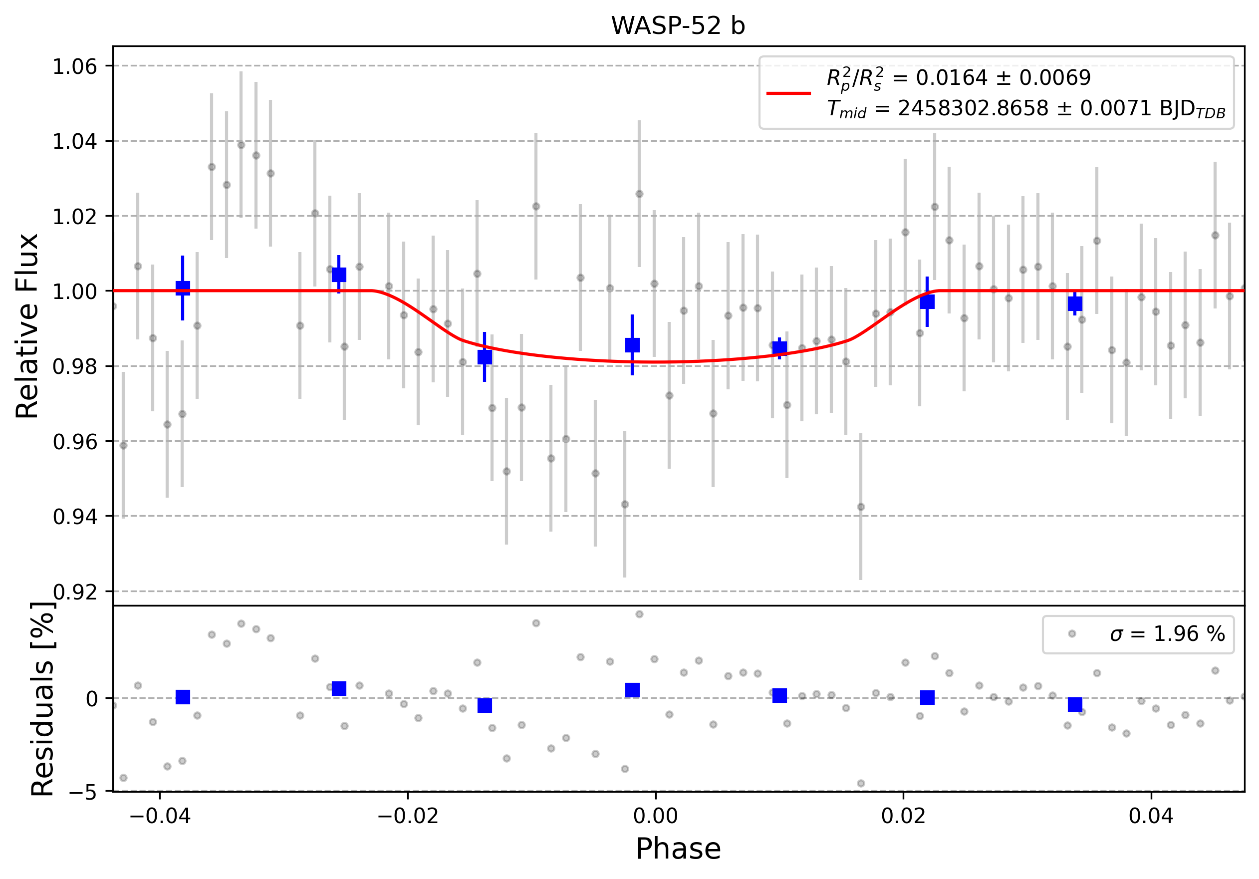 Light curve chart for 0011399