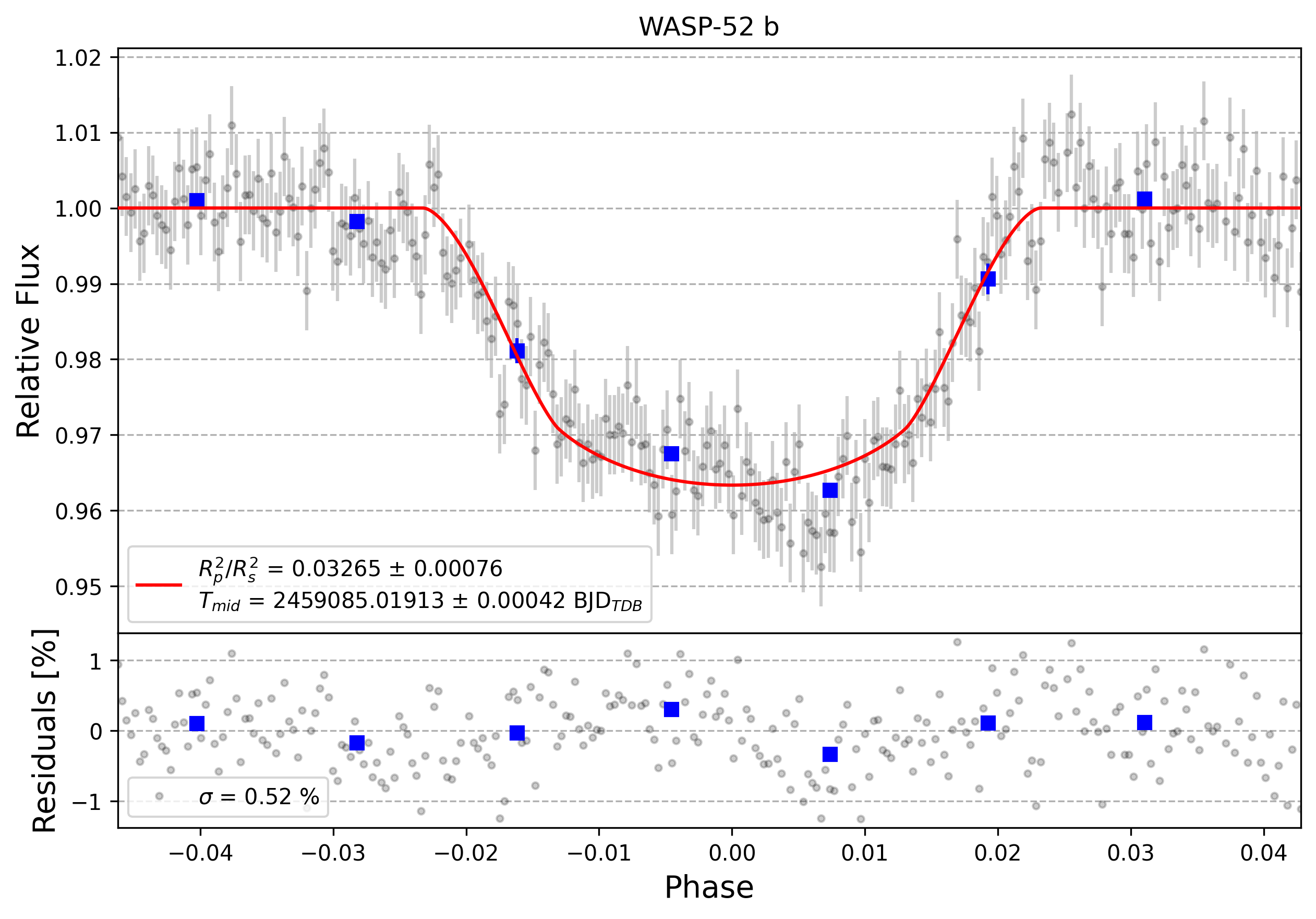 Light curve chart for 0011690