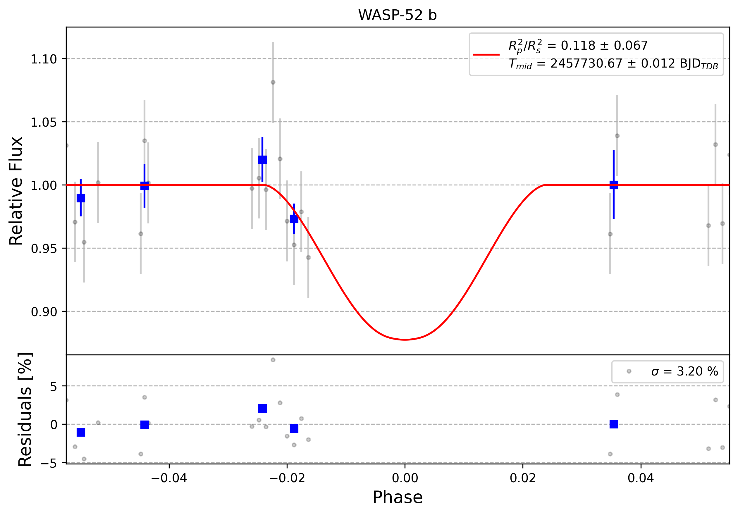 Light curve chart for 0011785