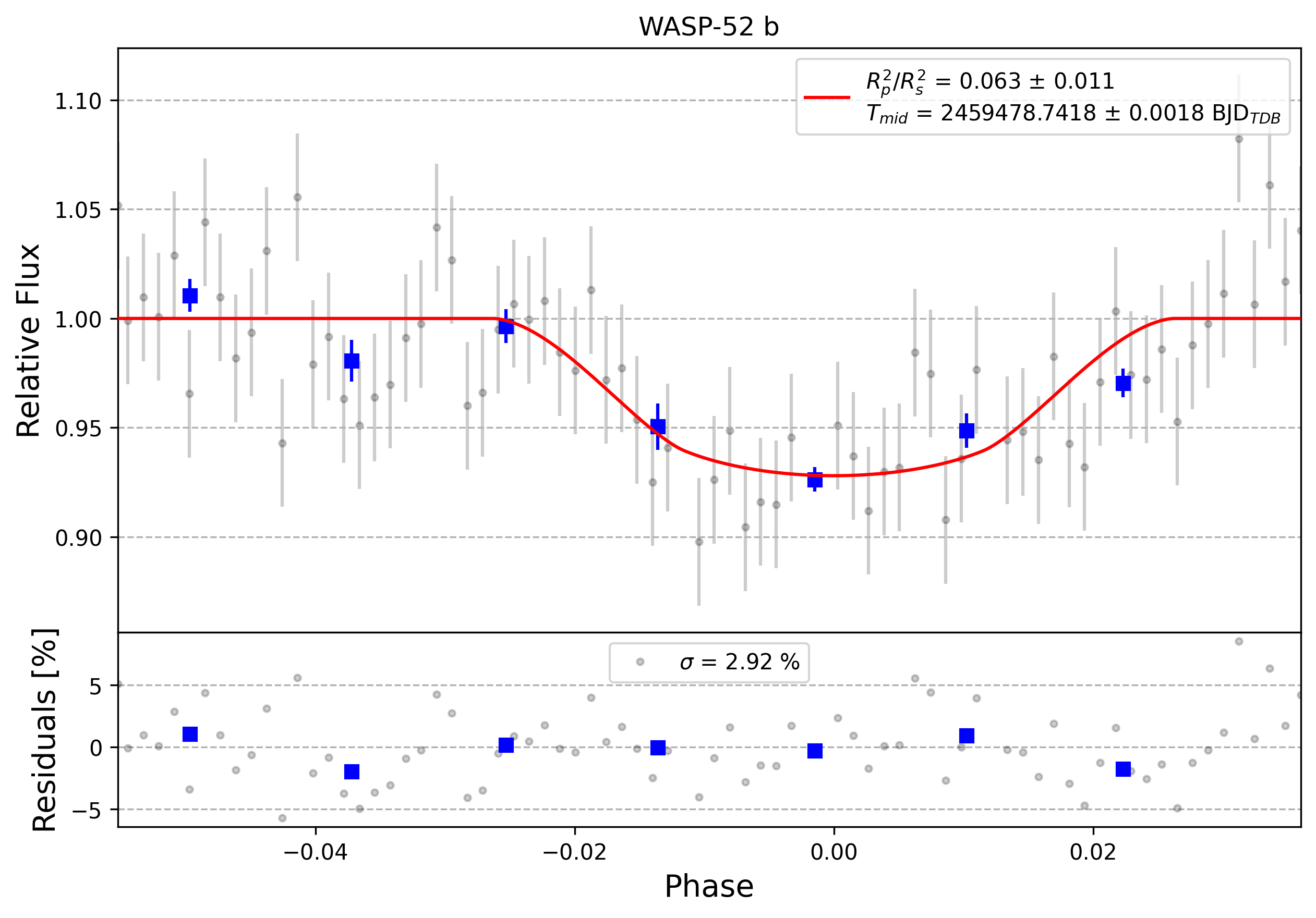 Light curve chart for 0011793