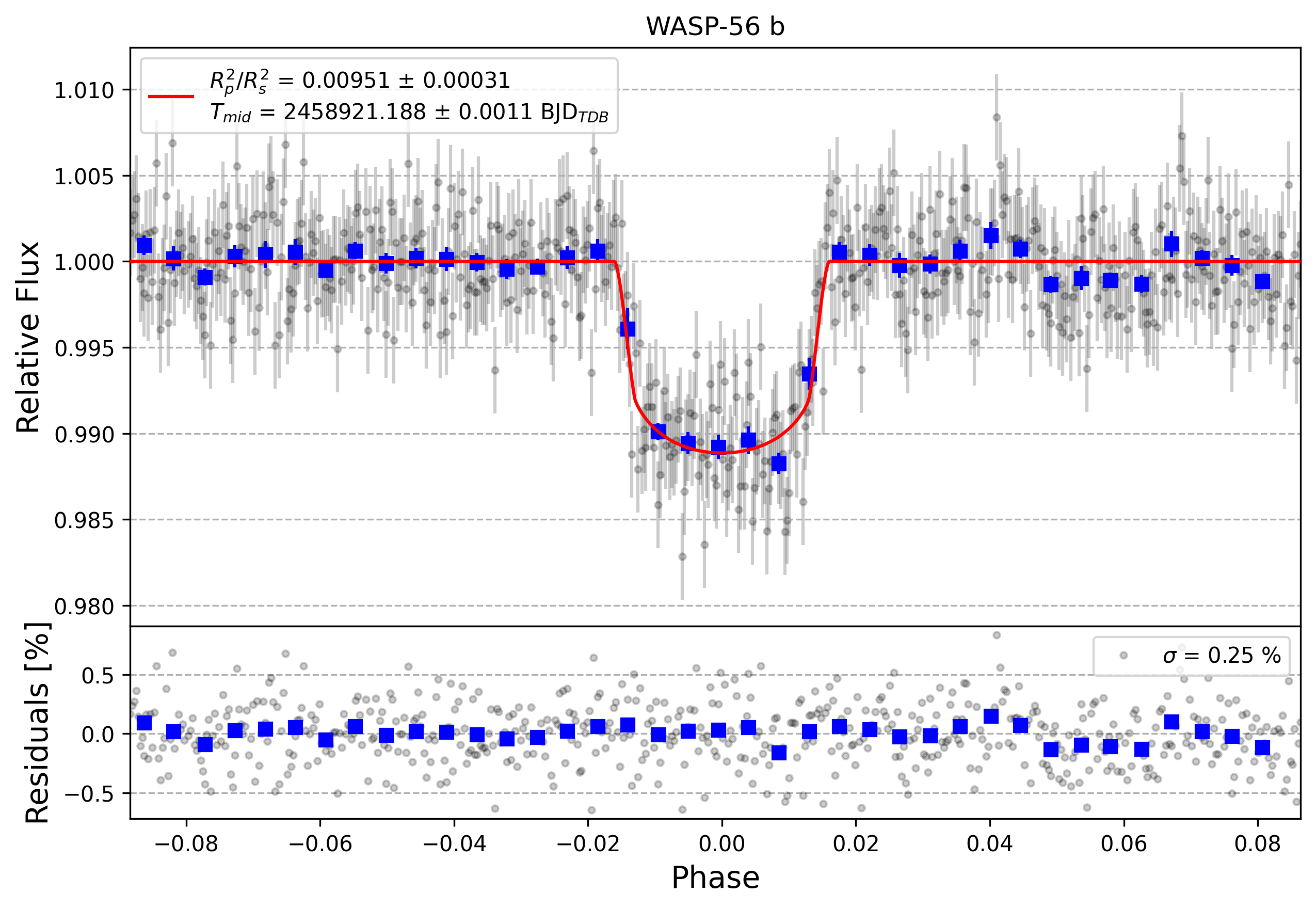 Light curve chart for 6d52458c25fdf5d4bf6451866b20143b