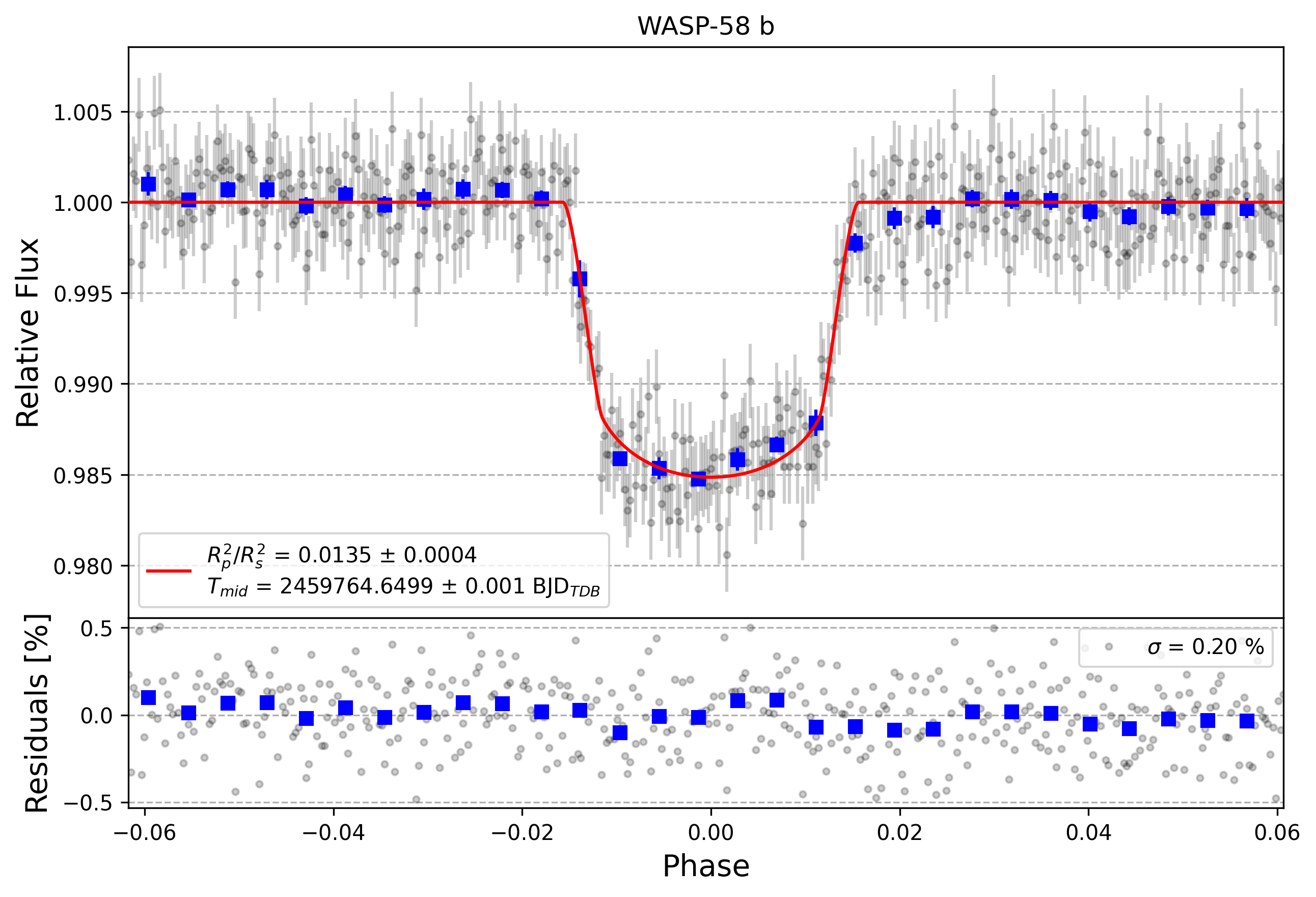 Light curve chart for 3886f57a6fb2e6f8dd45bc47fdd0ab2d