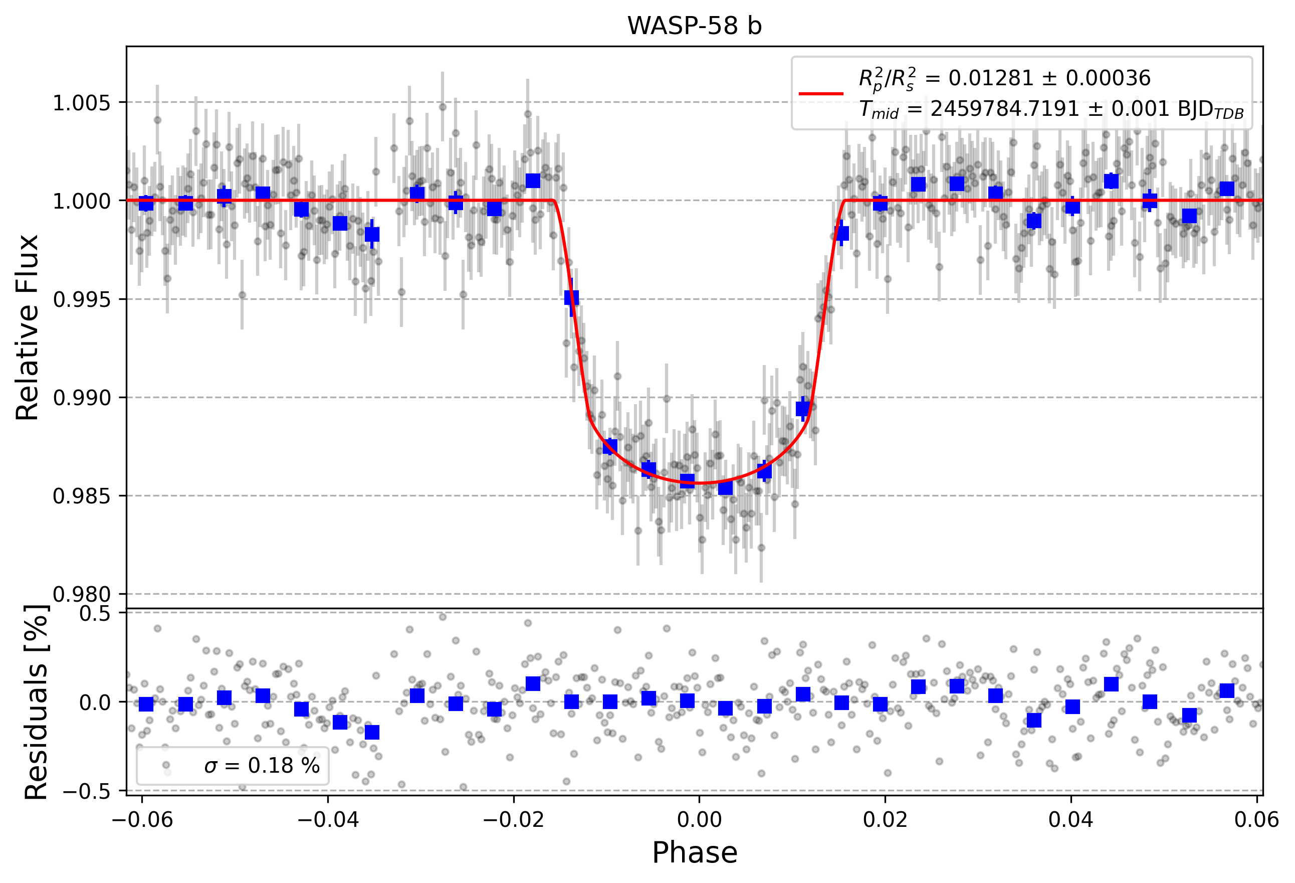 Light curve chart for 579debf0073d89598da4fdb6d5472f0e