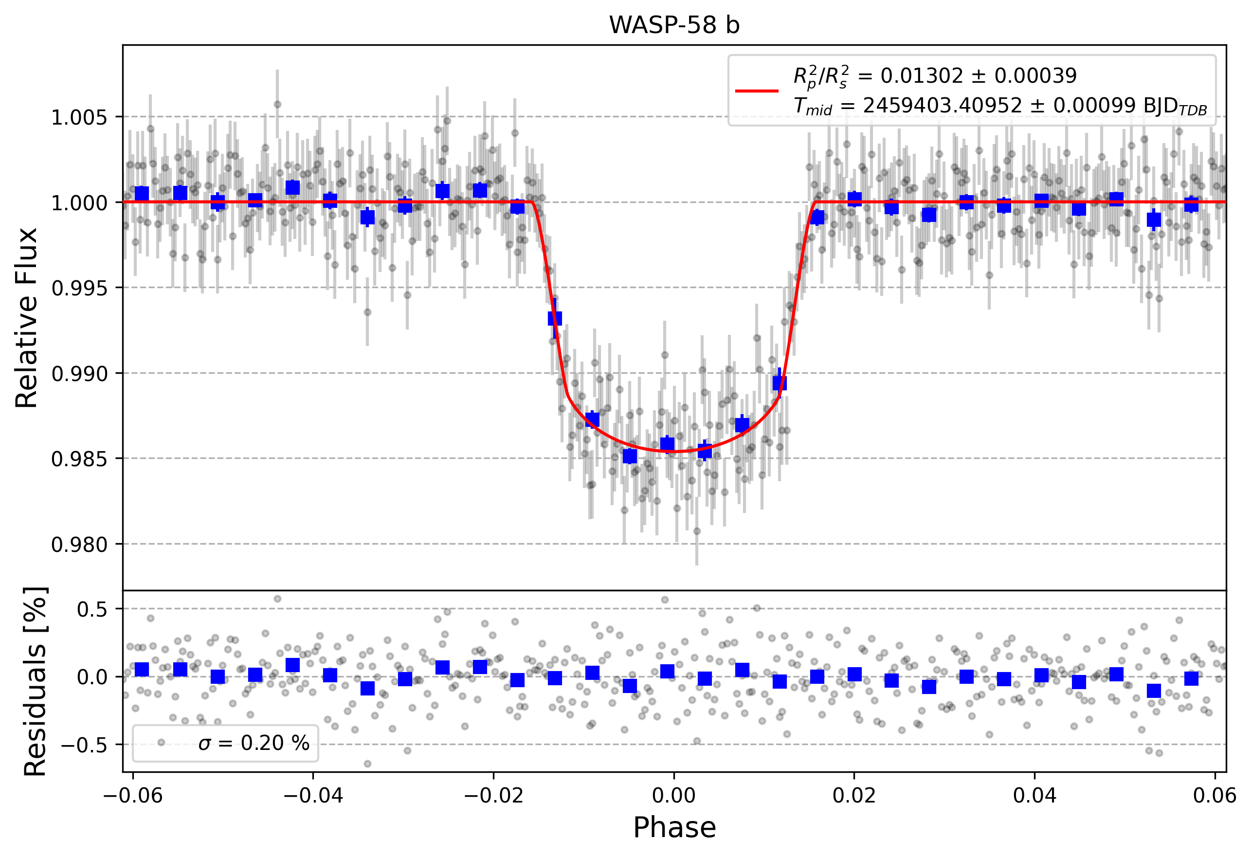 Light curve chart for 5fc9fb59675806a17383d968e92fa5bf