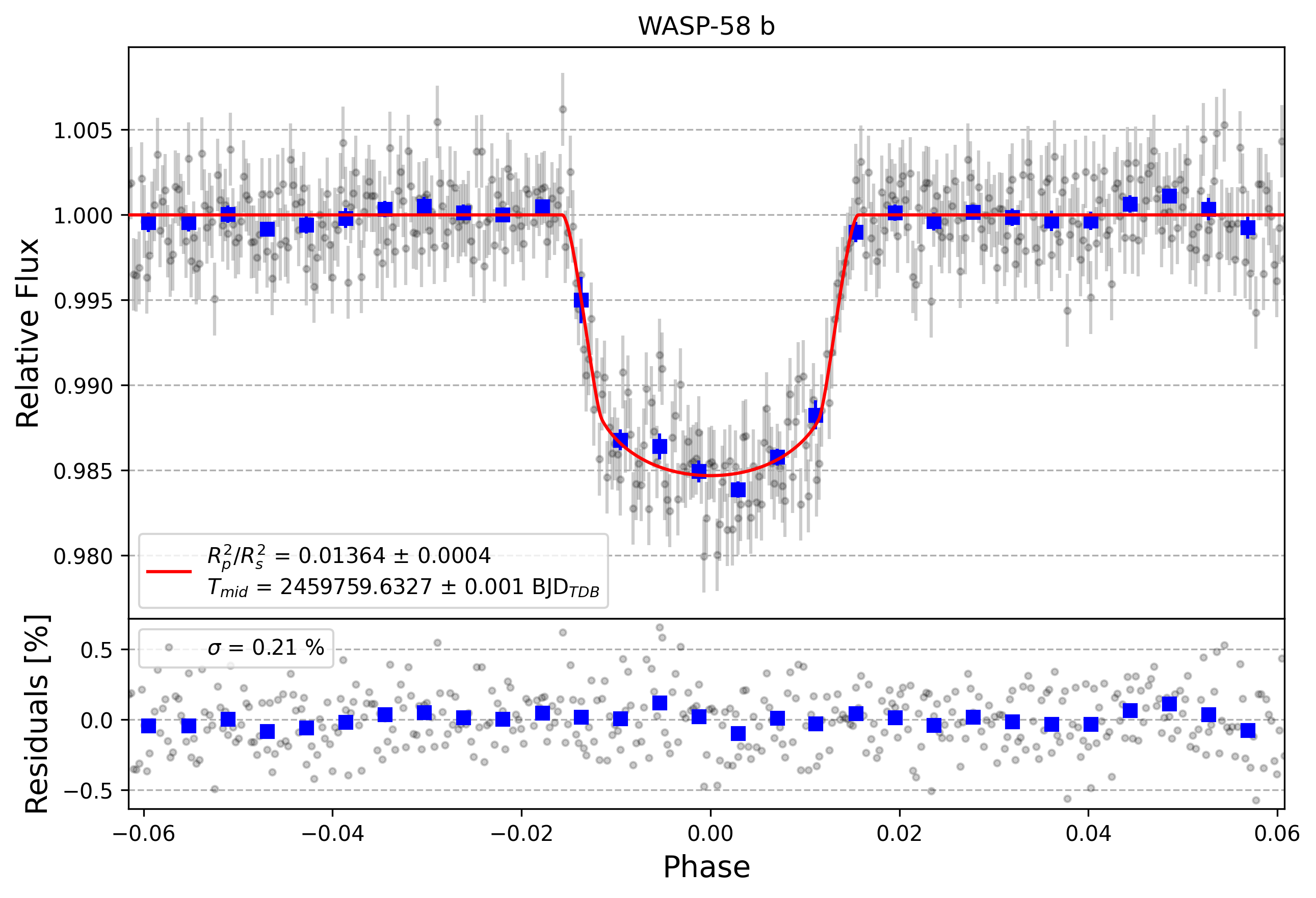 Light curve chart for dc7938ea482c4f64a9da5a81595516a8