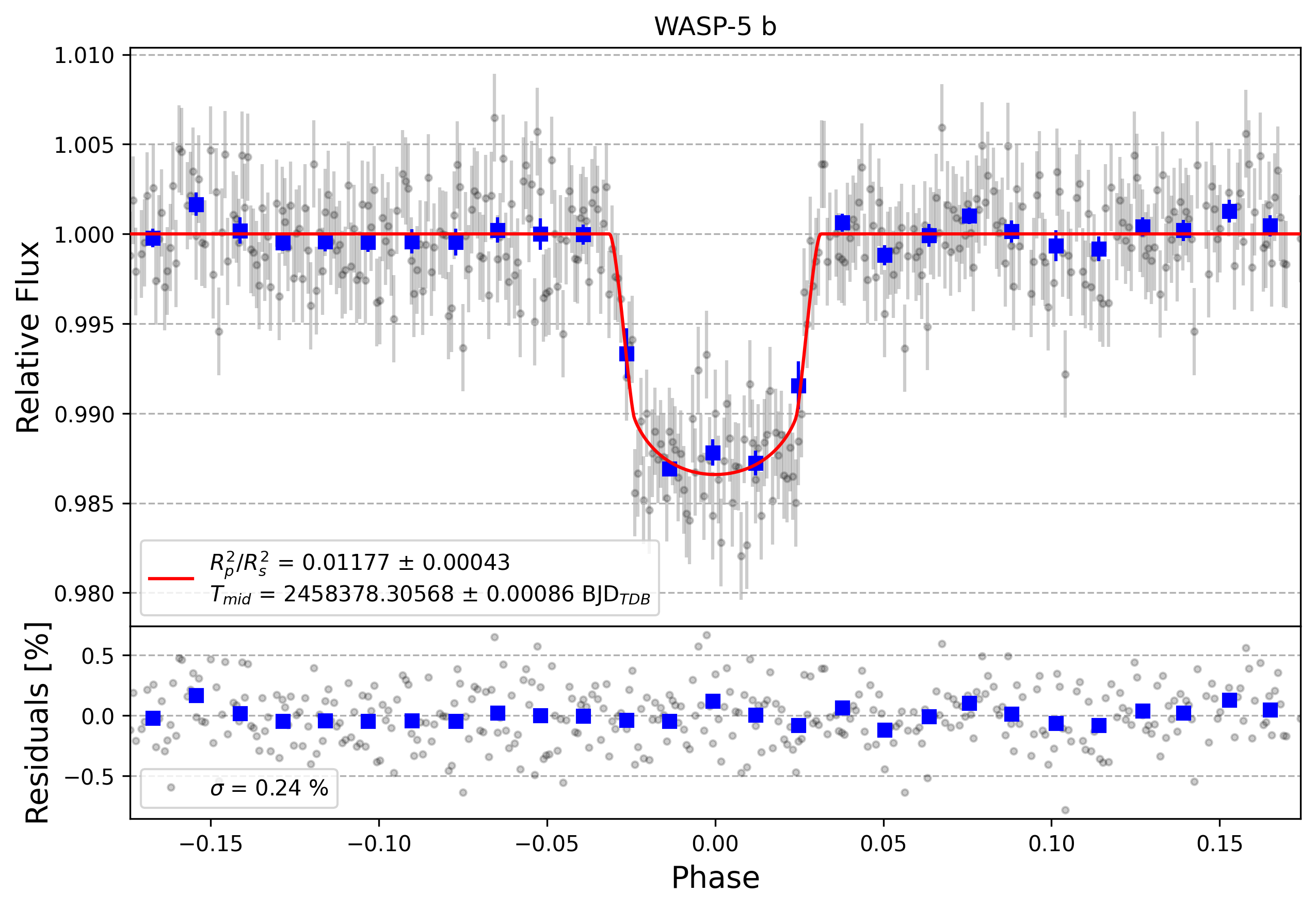Light curve chart for 01dfcf5e543abe89fd494a942ec26cb9