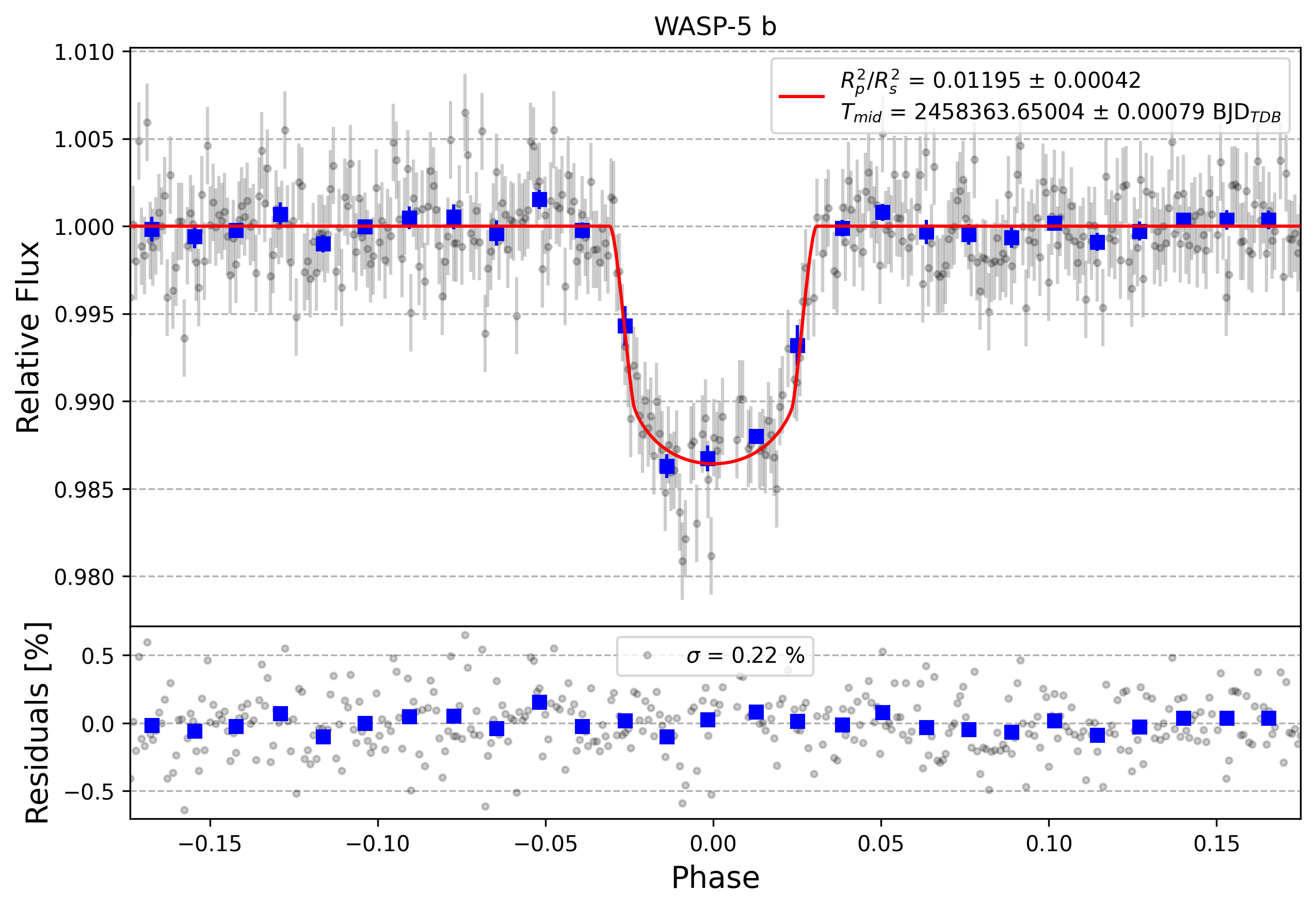 Light curve chart for 8aed7cf4a53dc2928579e213a598e645