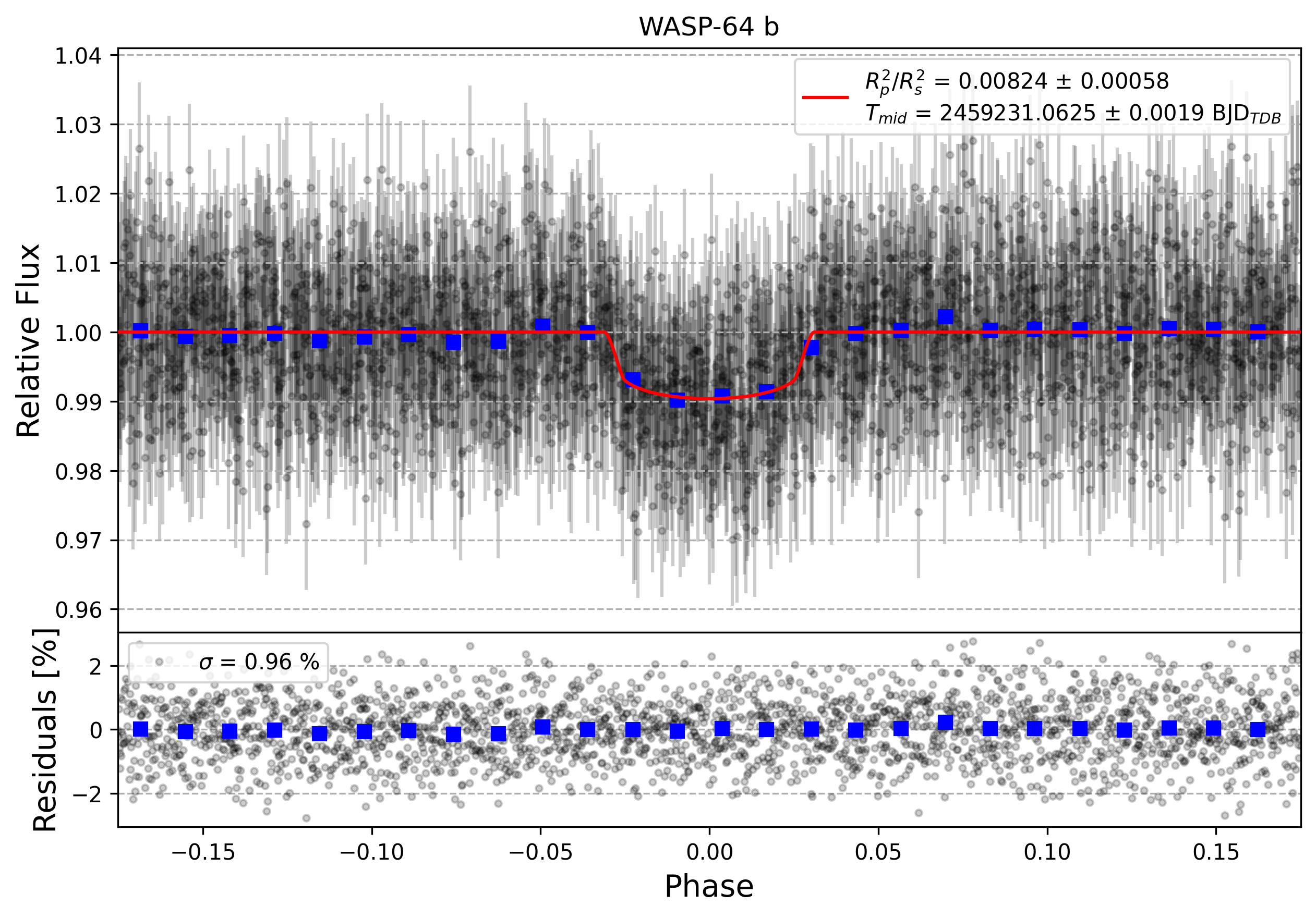 Light curve chart for 293dbfd88c04b35f9dfc087376913c36