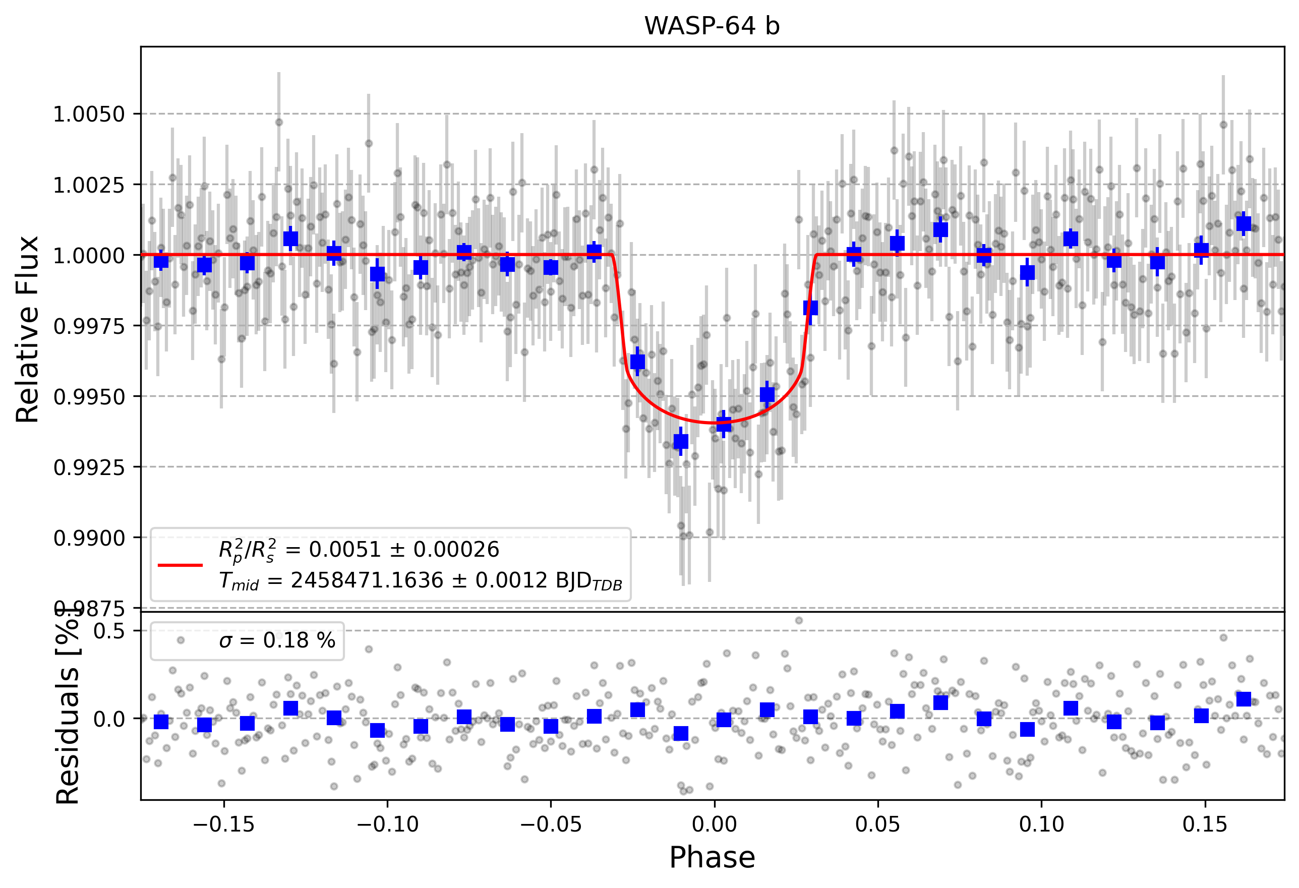 Light curve chart for d1e566d92a963eae719b3124e4ea2f98