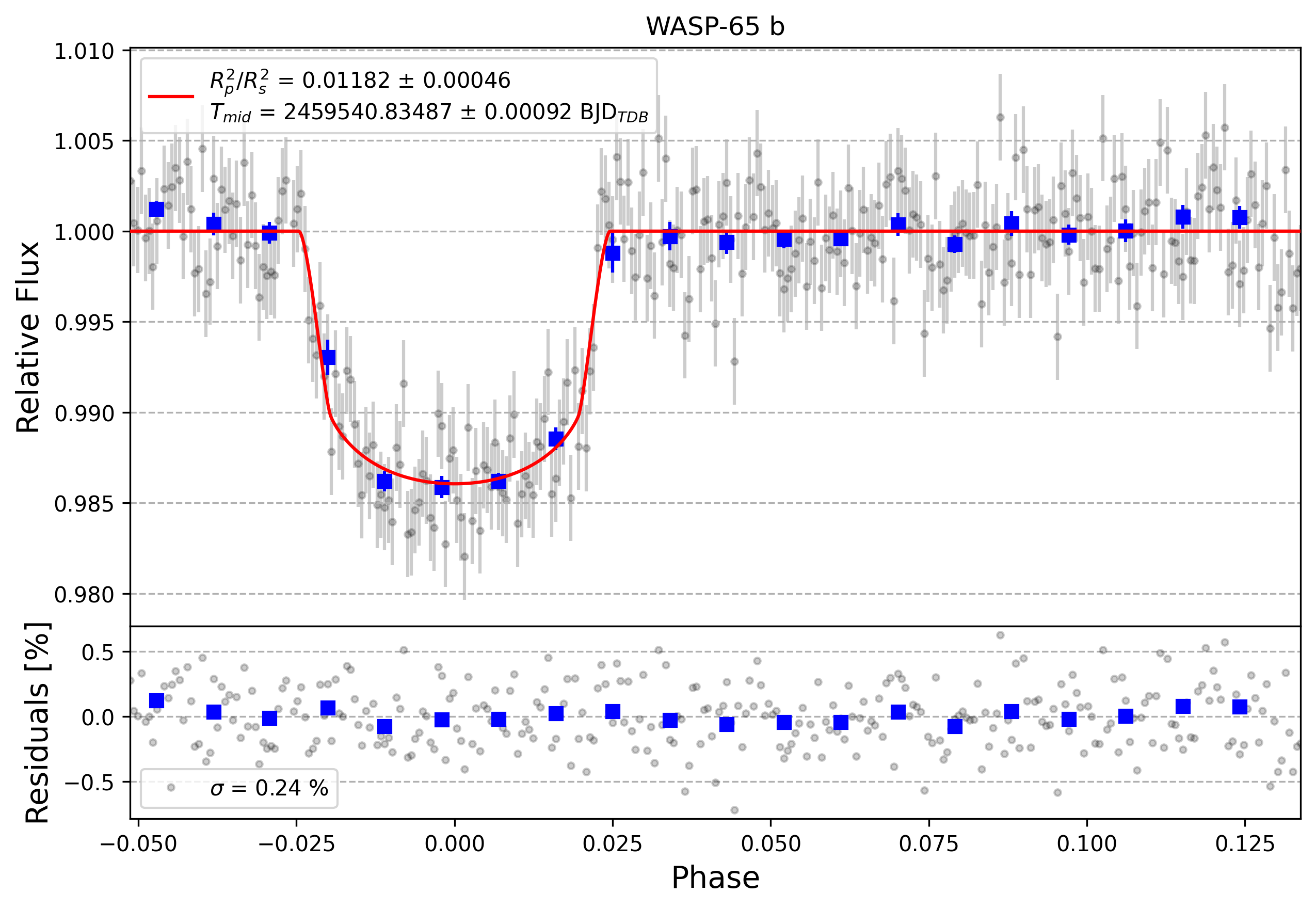Light curve chart for 1862e158994c2ee0bf6624064baadd01