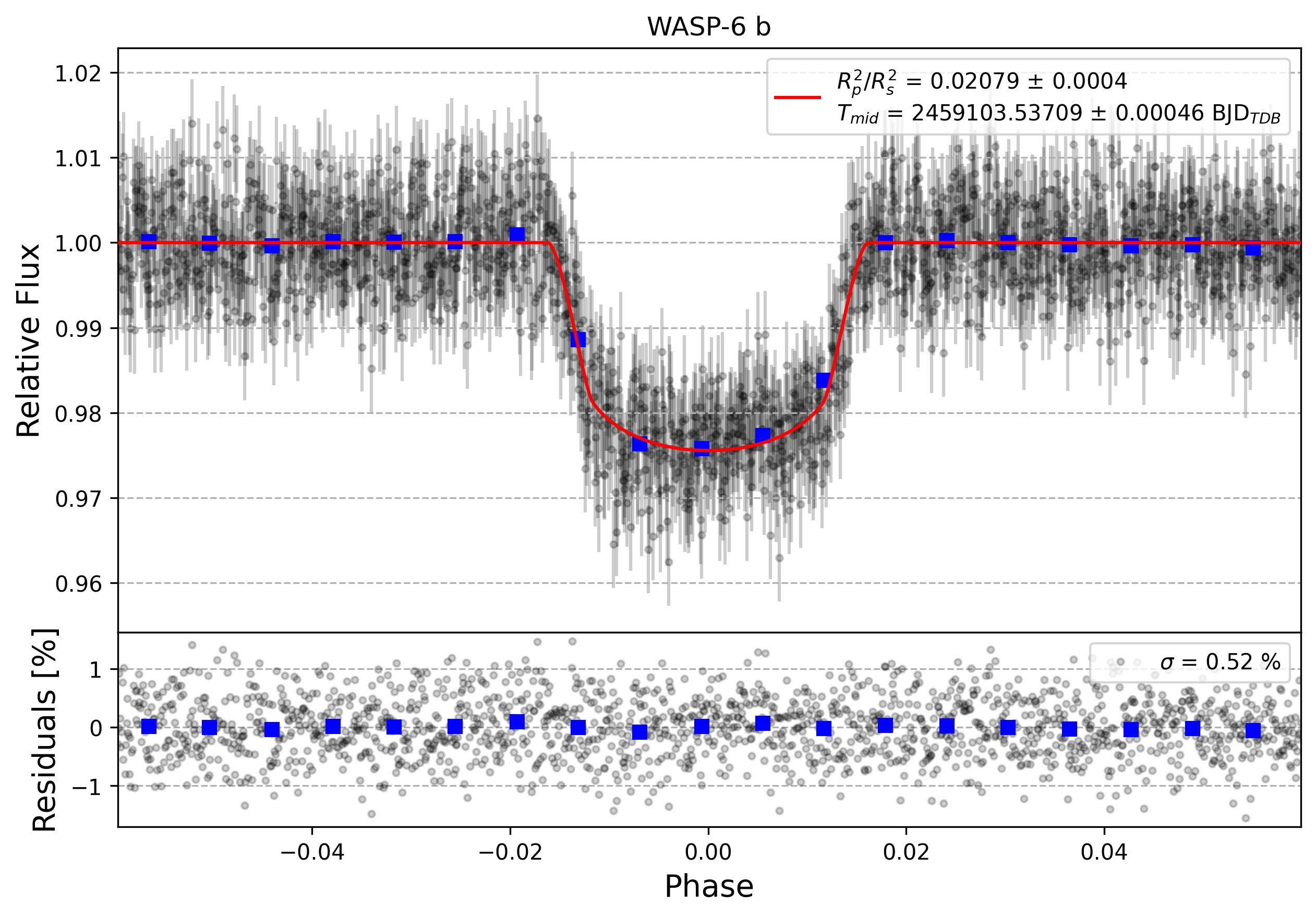 Light curve chart for 8da75812869b65efe8d374758a359d2d