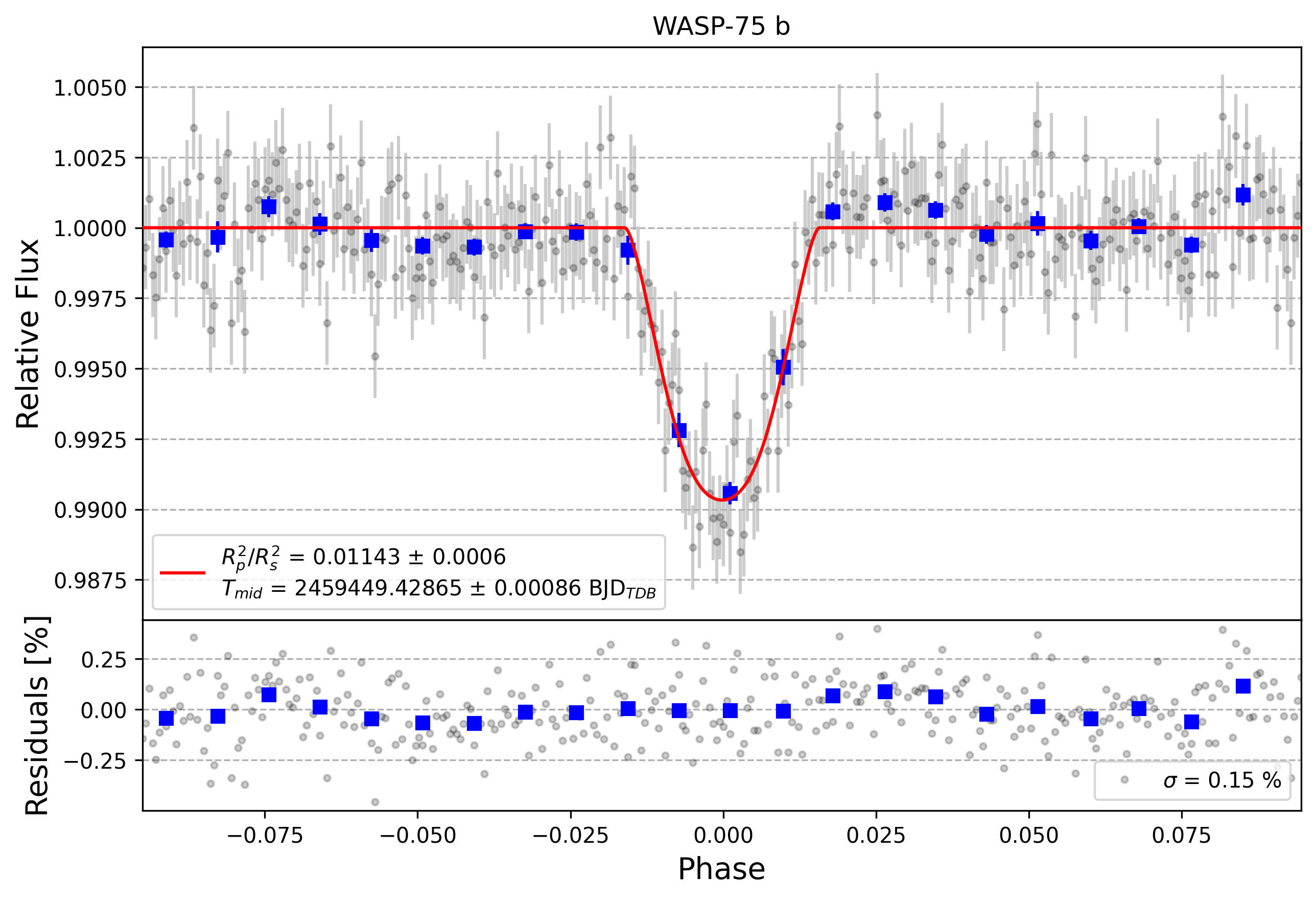 Light curve chart for 27139505364676071365f41d099af70a