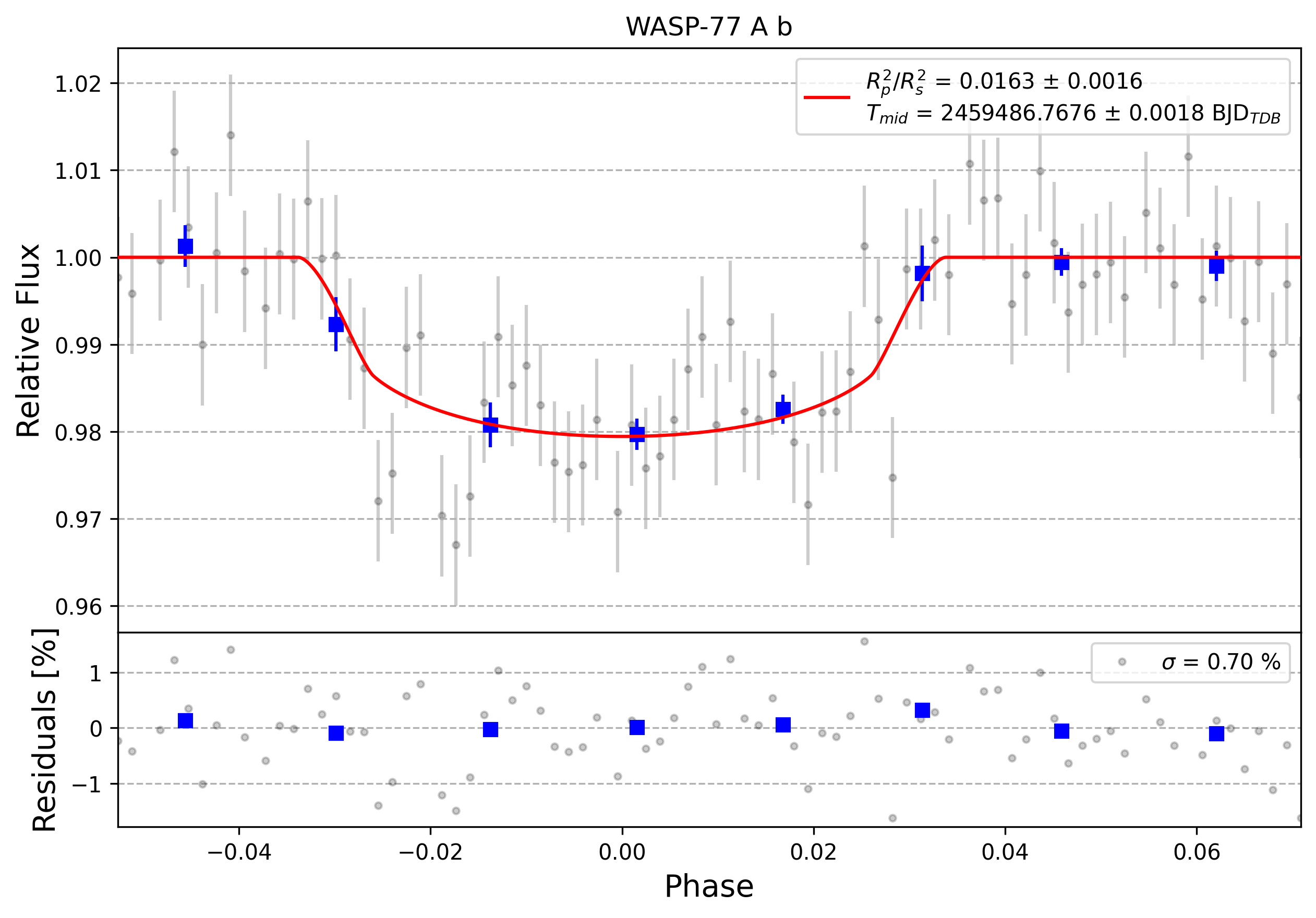 Light curve chart for 0002408