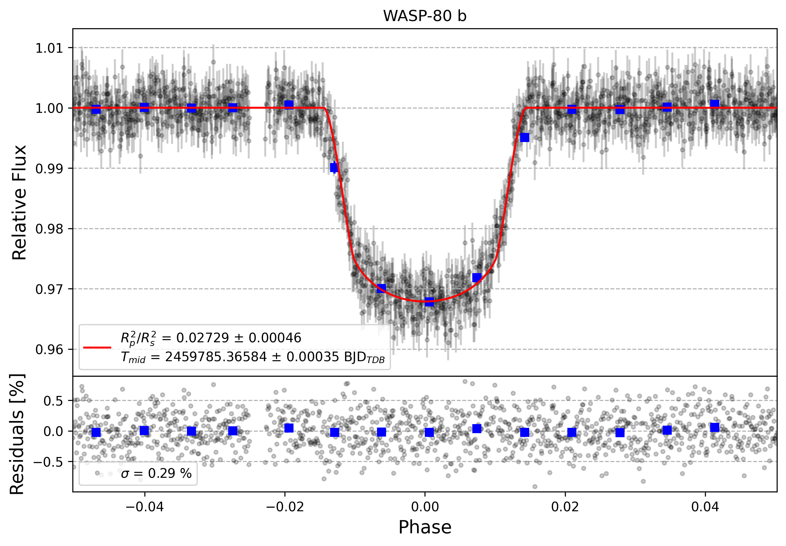 Light curve chart for 14e782116f659b2e0fcb0379bc96d89e