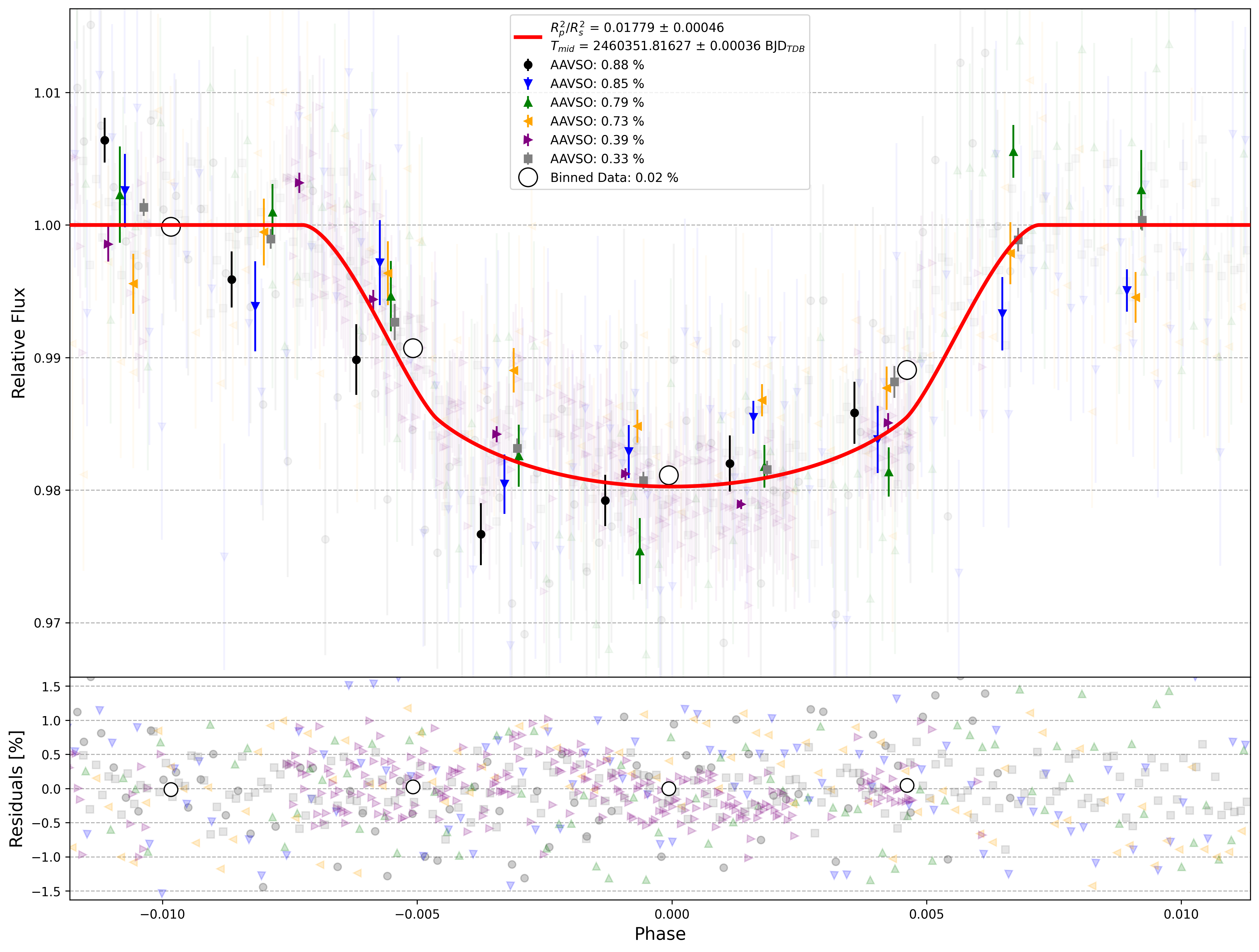 Exoplanet watch results – Exoplanet Exploration: Planets Beyond our Solar  System