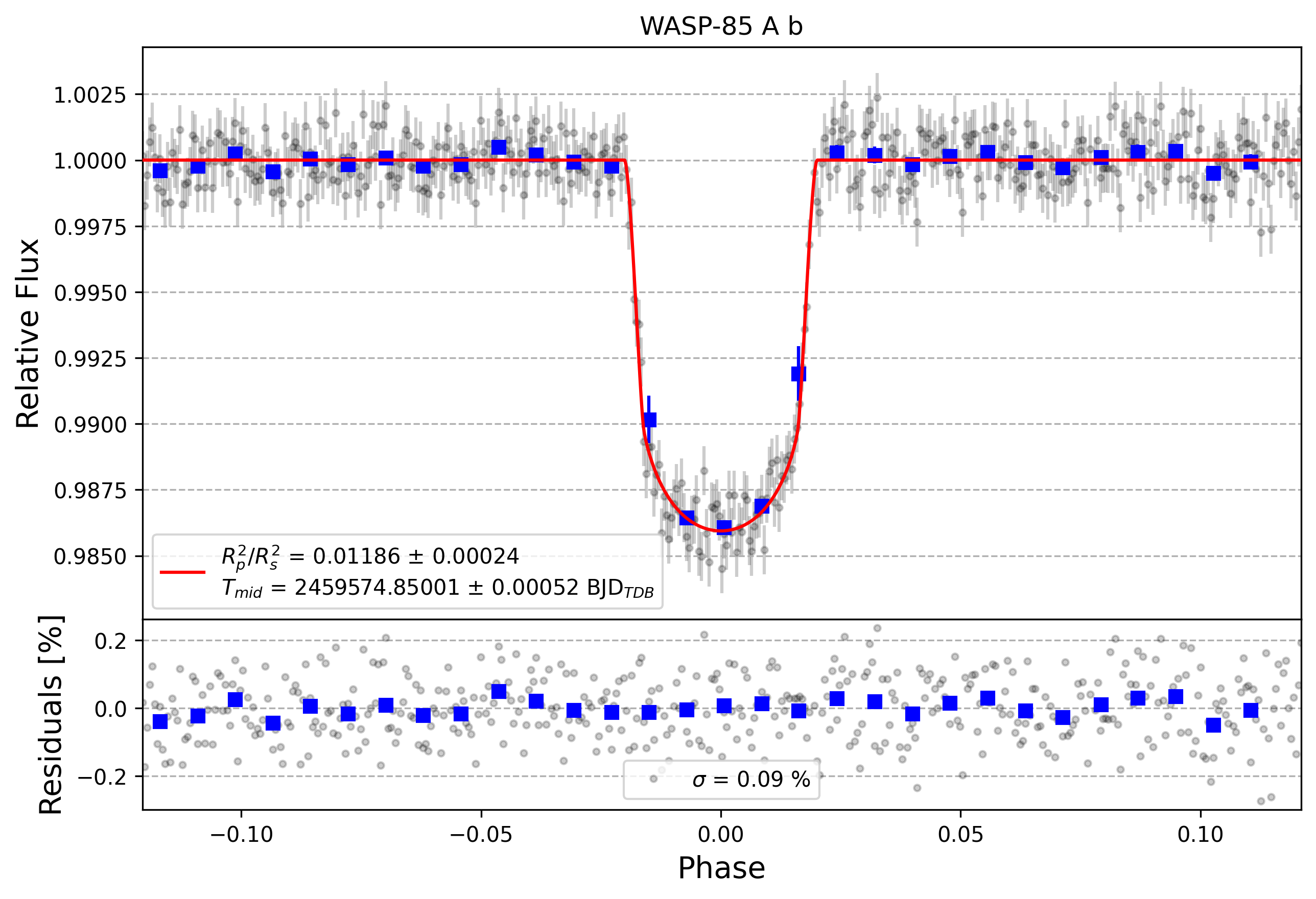 Light curve chart for 49f4ab39fad8cf410840cae669d3aaa2