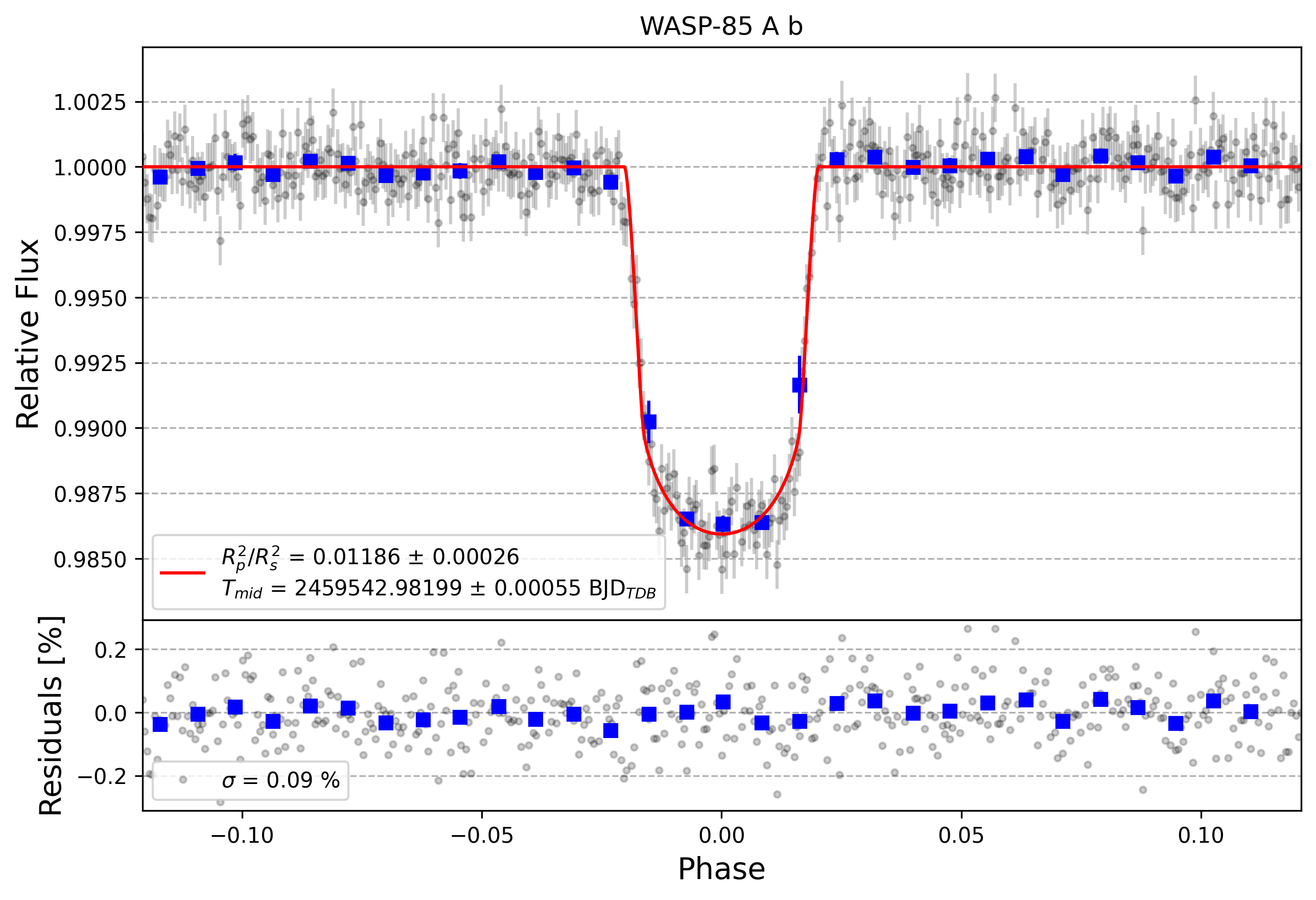 Light curve chart for c2d078c0d94c7e19dae32c1cb6998373