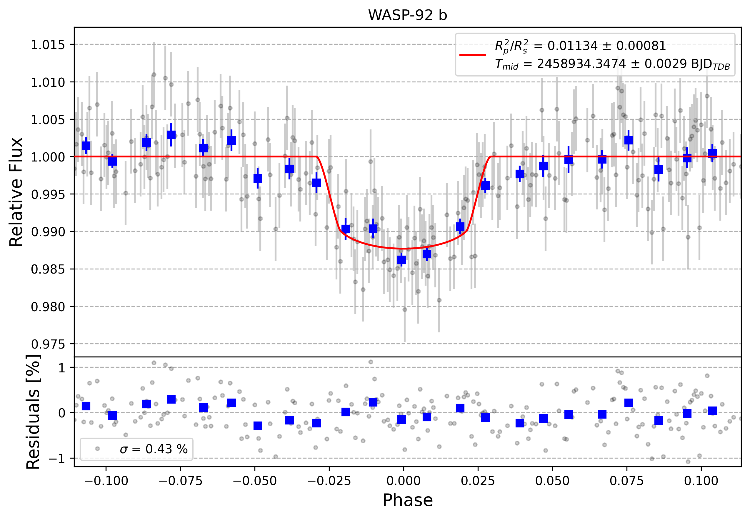 Light curve chart for 1f5b55cf948ac9e8ee950720a0f56162