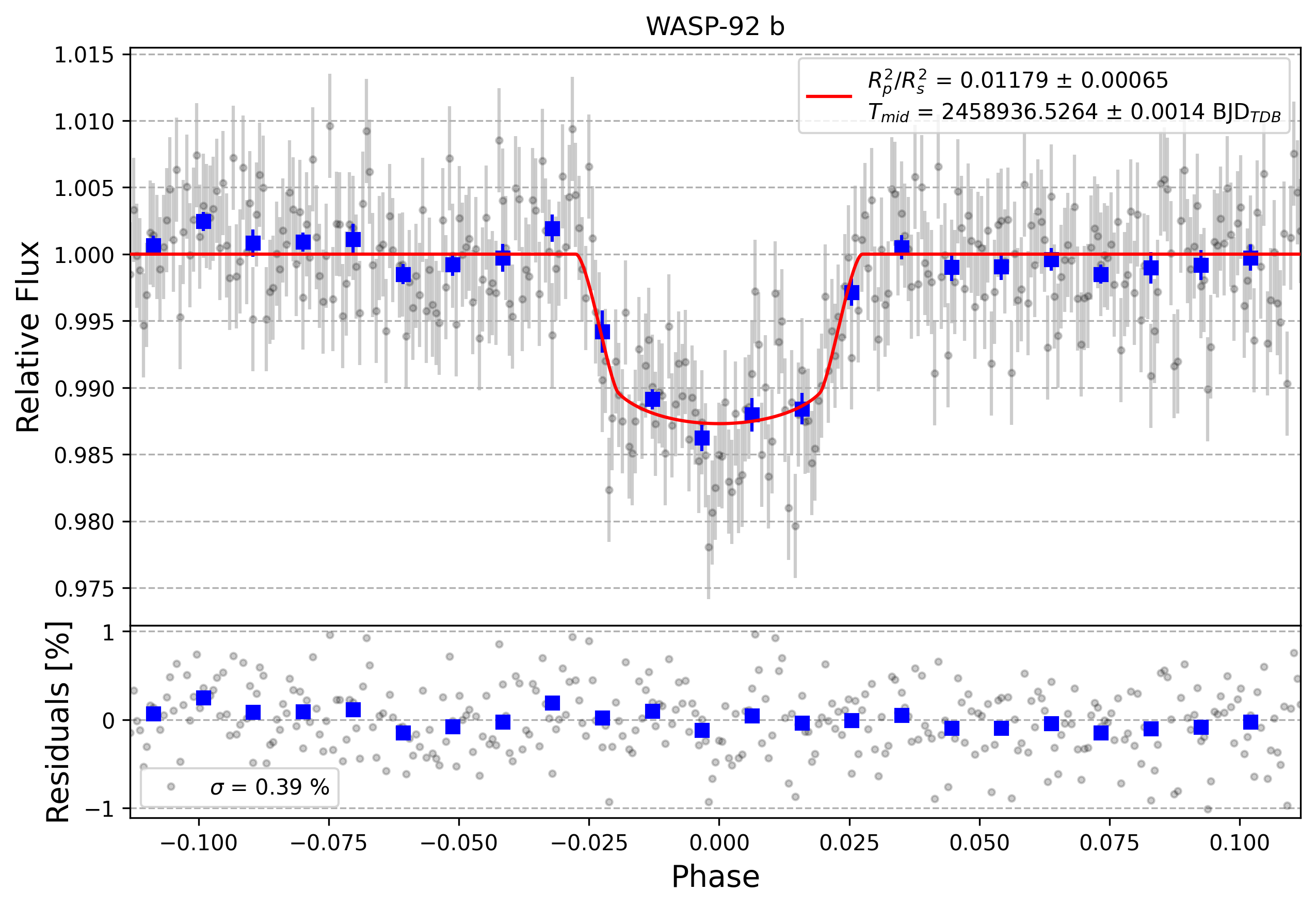 Light curve chart for c255ade55e7fe36561f4b158d0d4a184