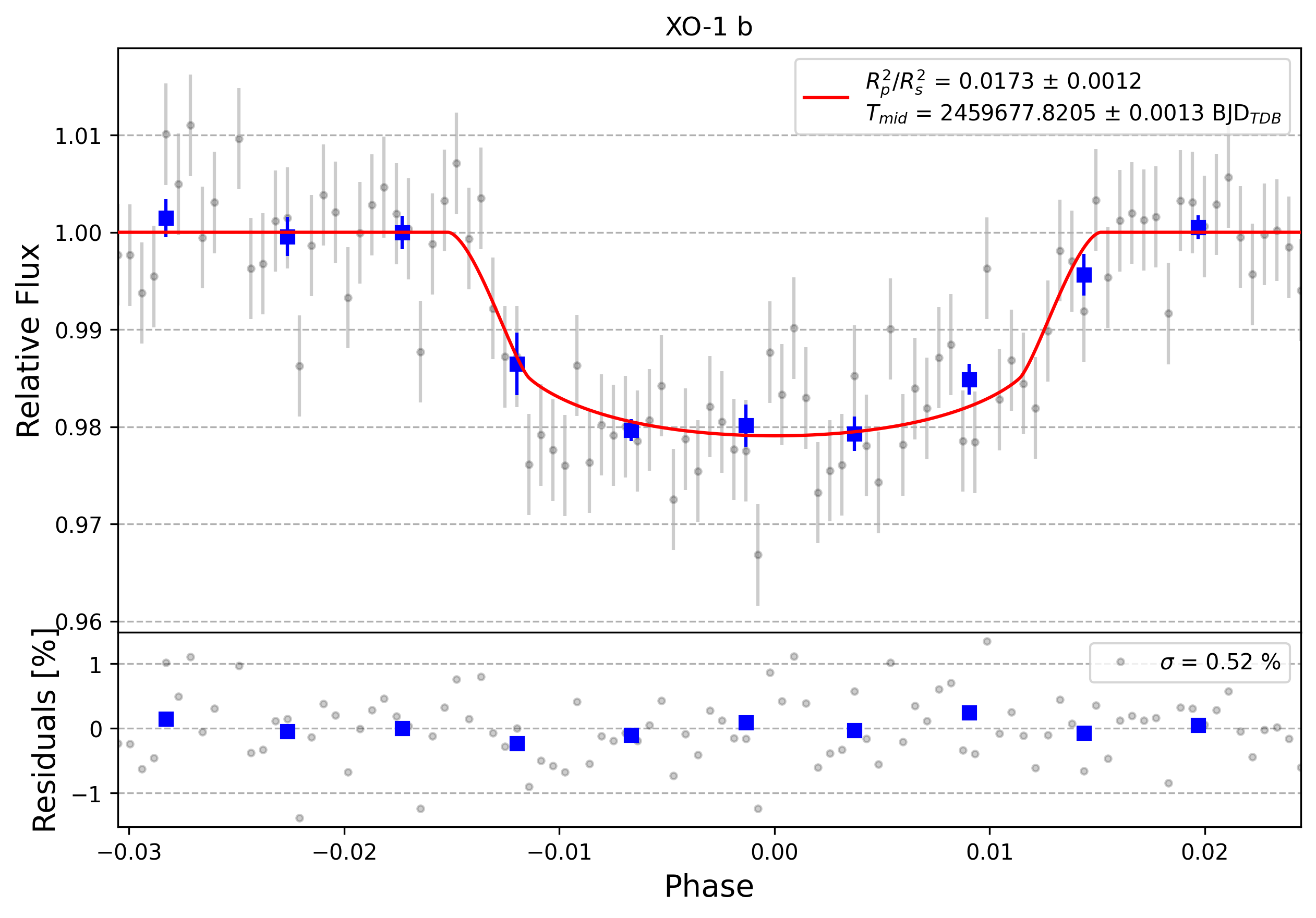 Light curve chart for 0001353