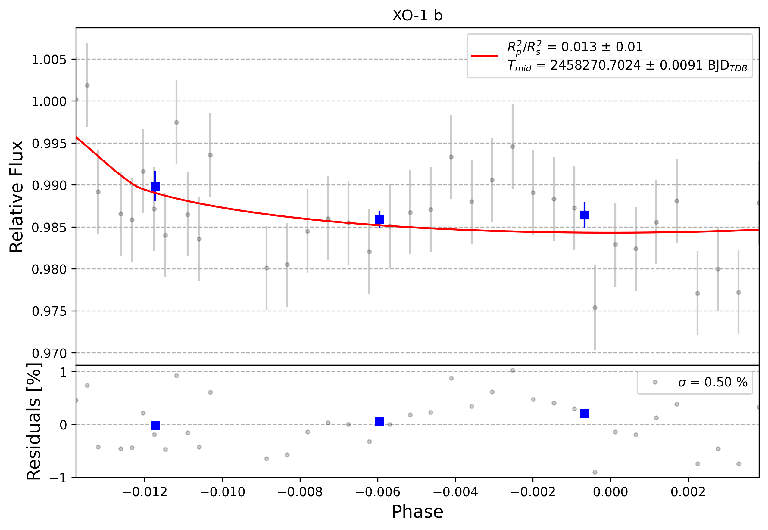 Light curve chart for 0001665