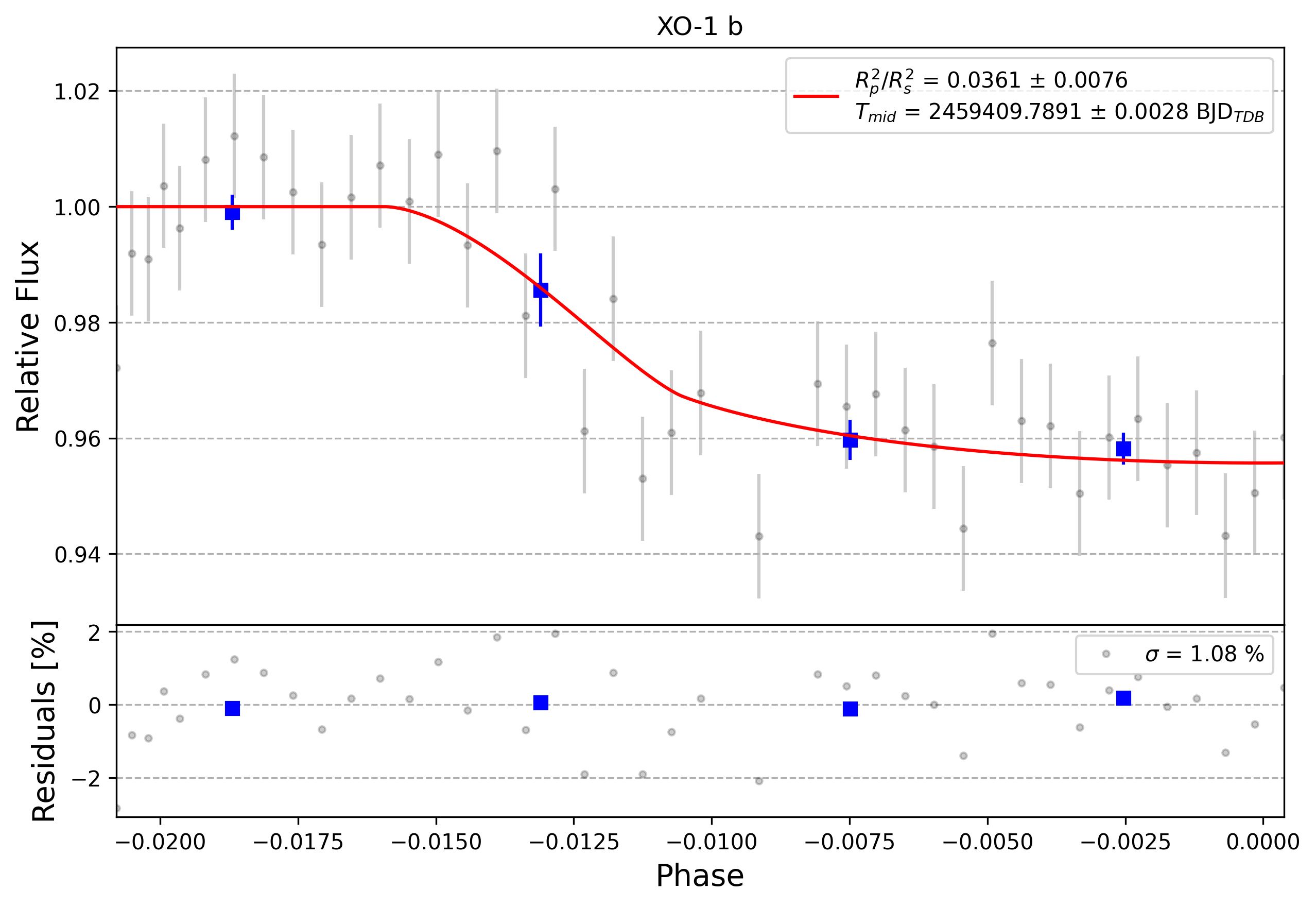 Light curve chart for 0001669