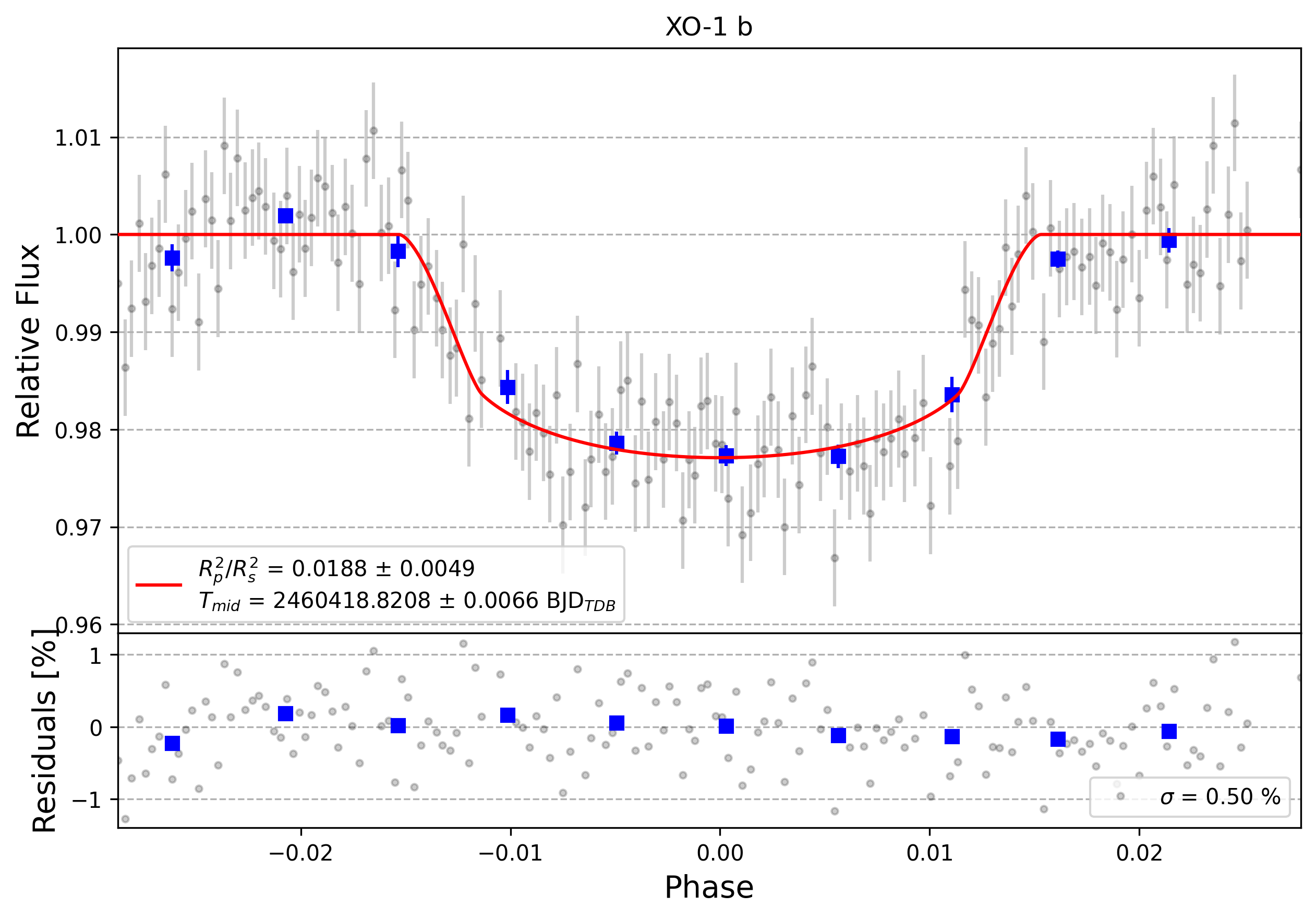 Light curve chart for 0006329