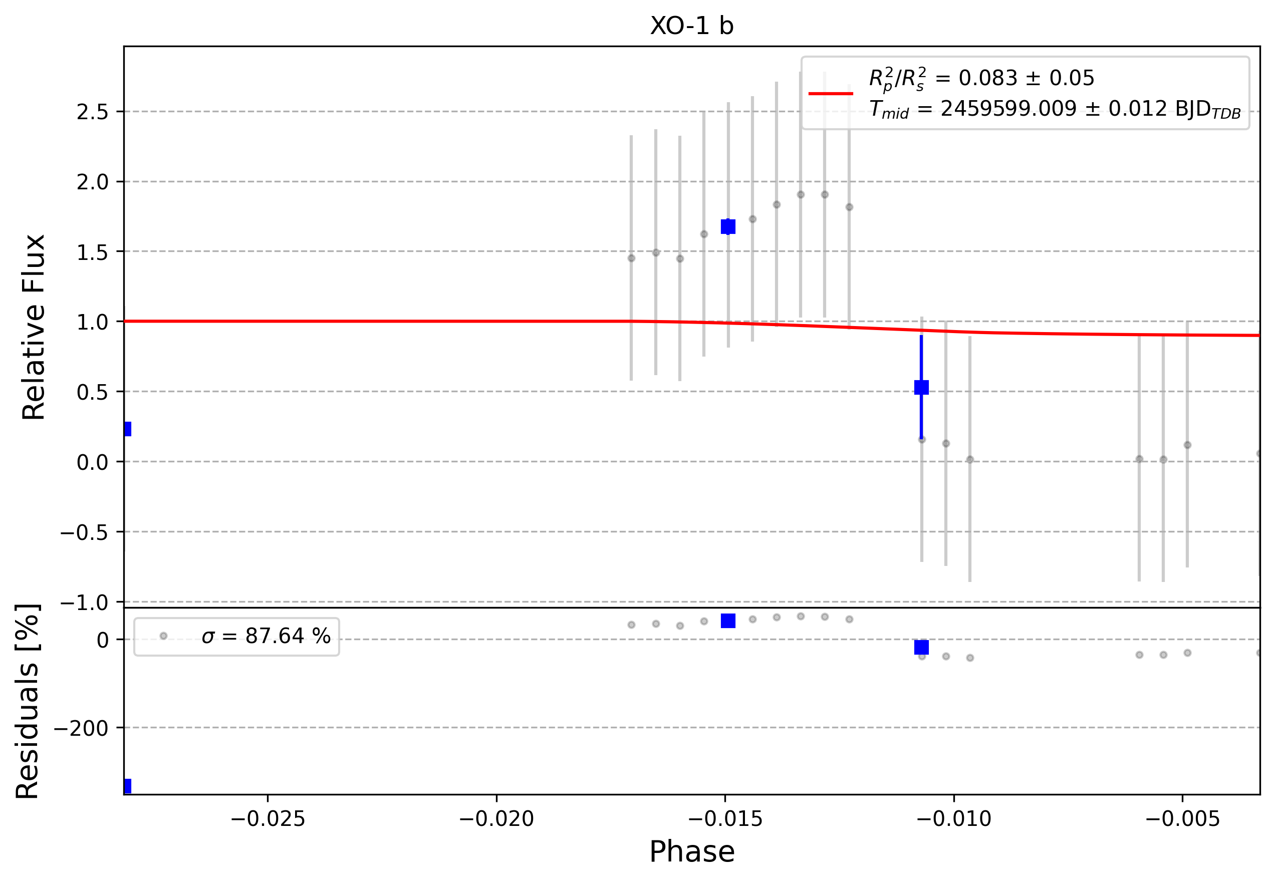 Light curve chart for 0010624