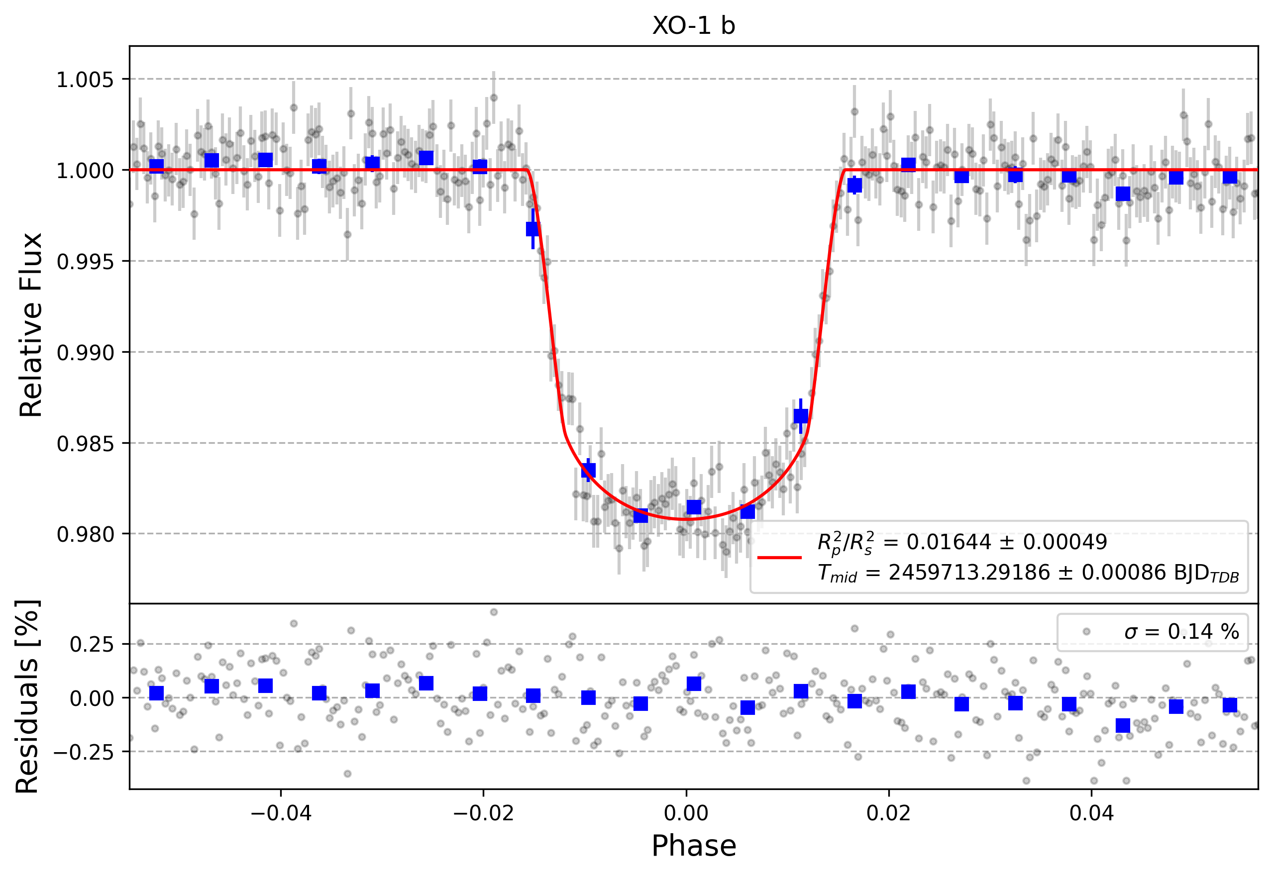 Light curve chart for 8c35a4ea060c15b6c2ad3402ae00a2f1