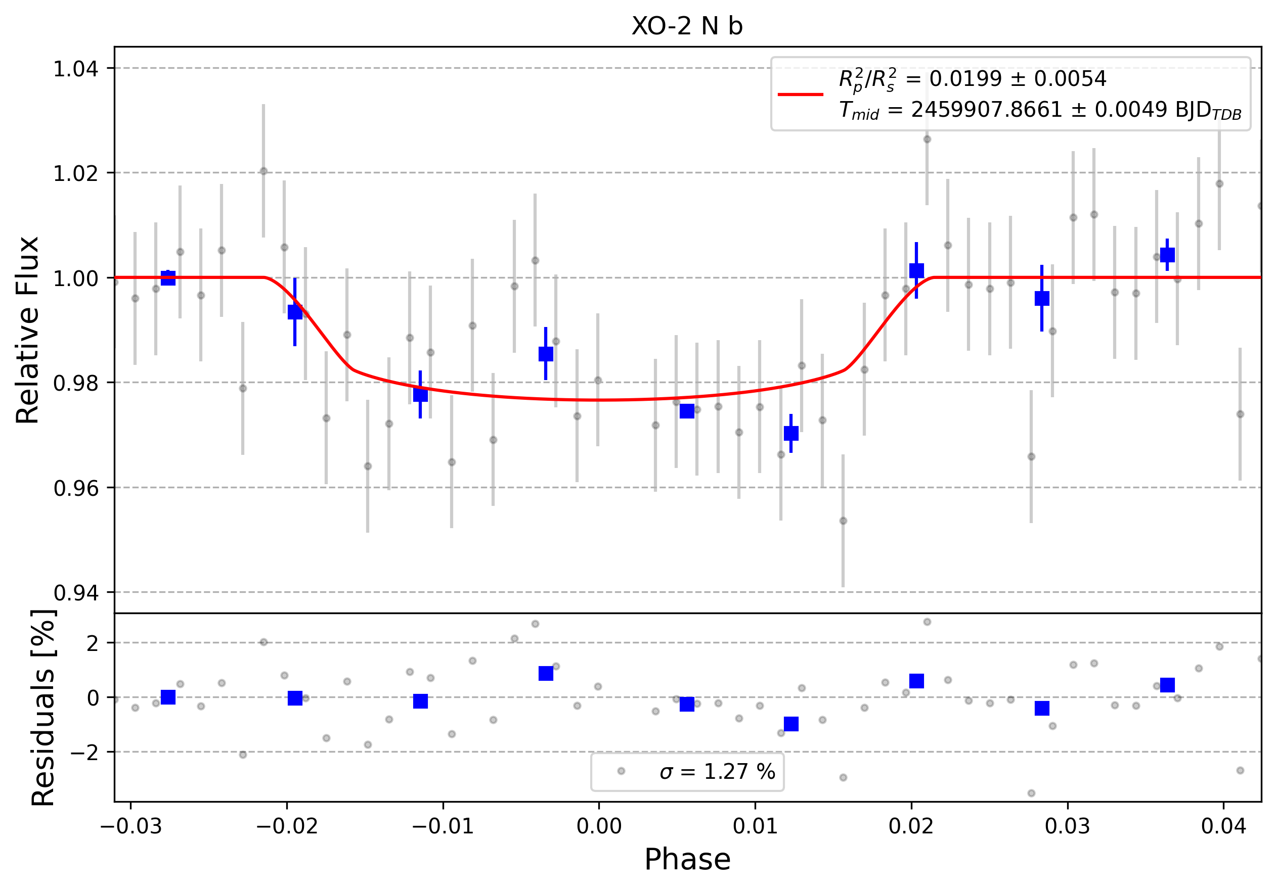 Light curve chart for 0002165
