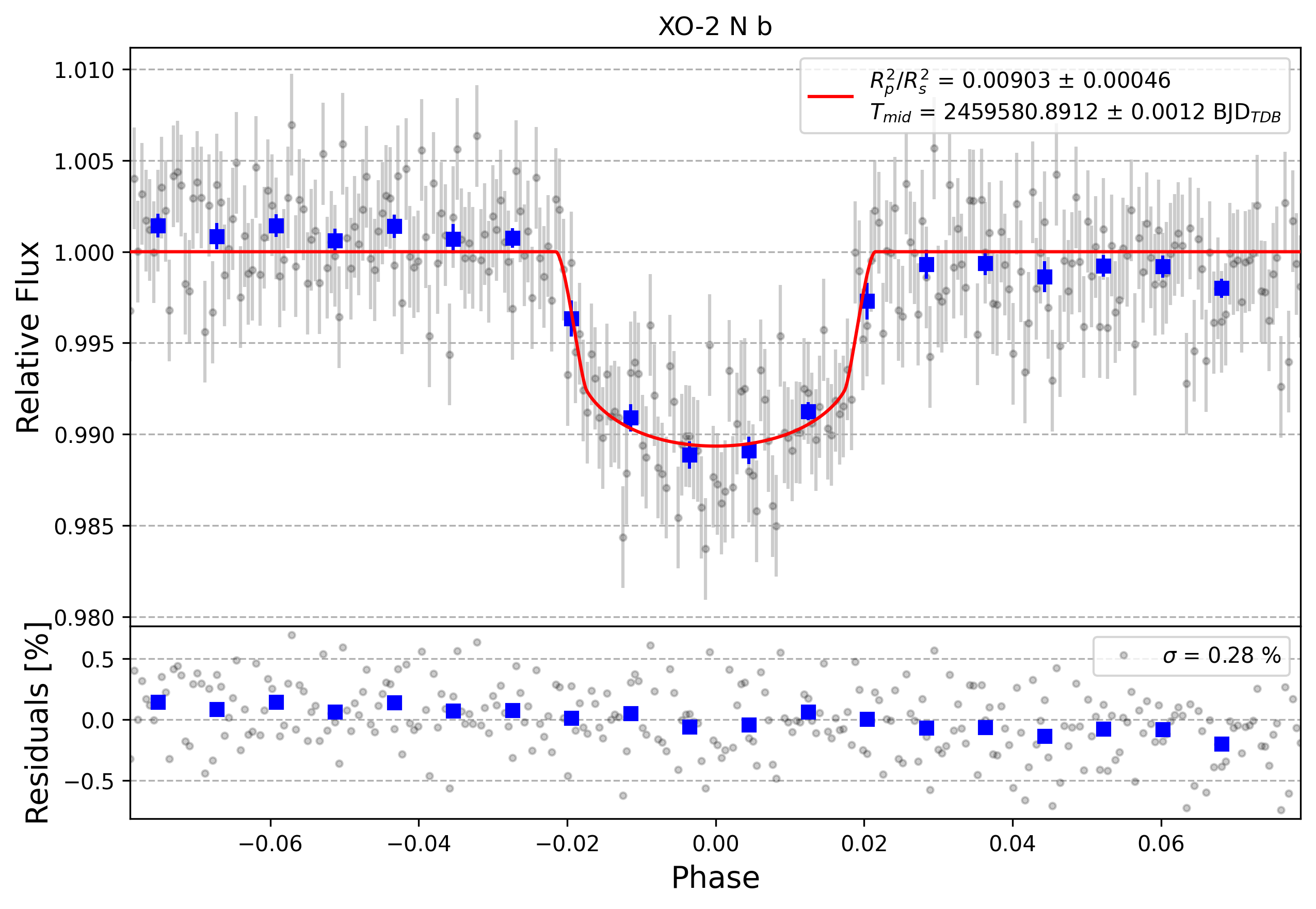 Light curve chart for 4926fd7174e089ae59508782430618a4