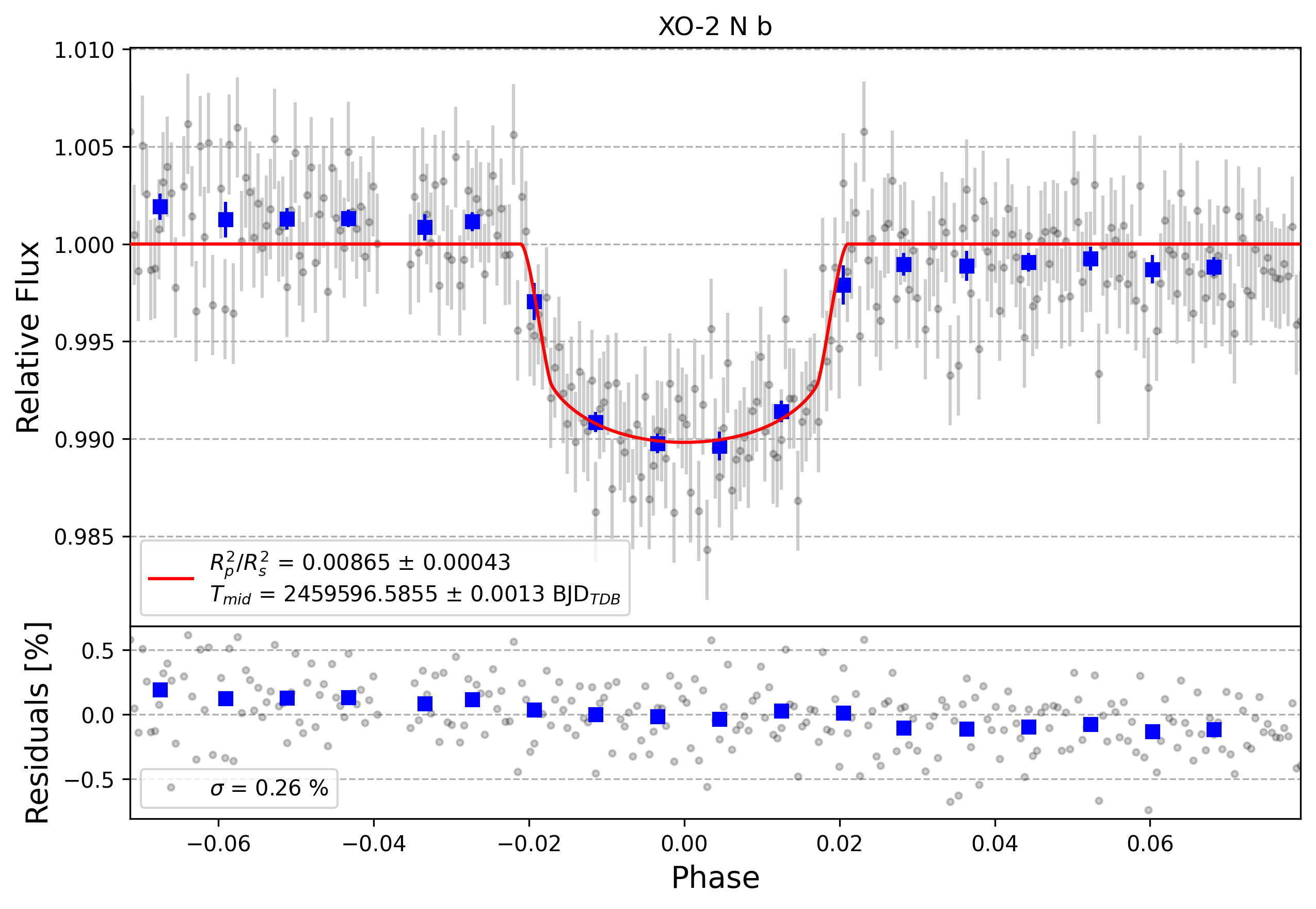 Light curve chart for acef8416a41d2d49e40e7433bfb6c6a7