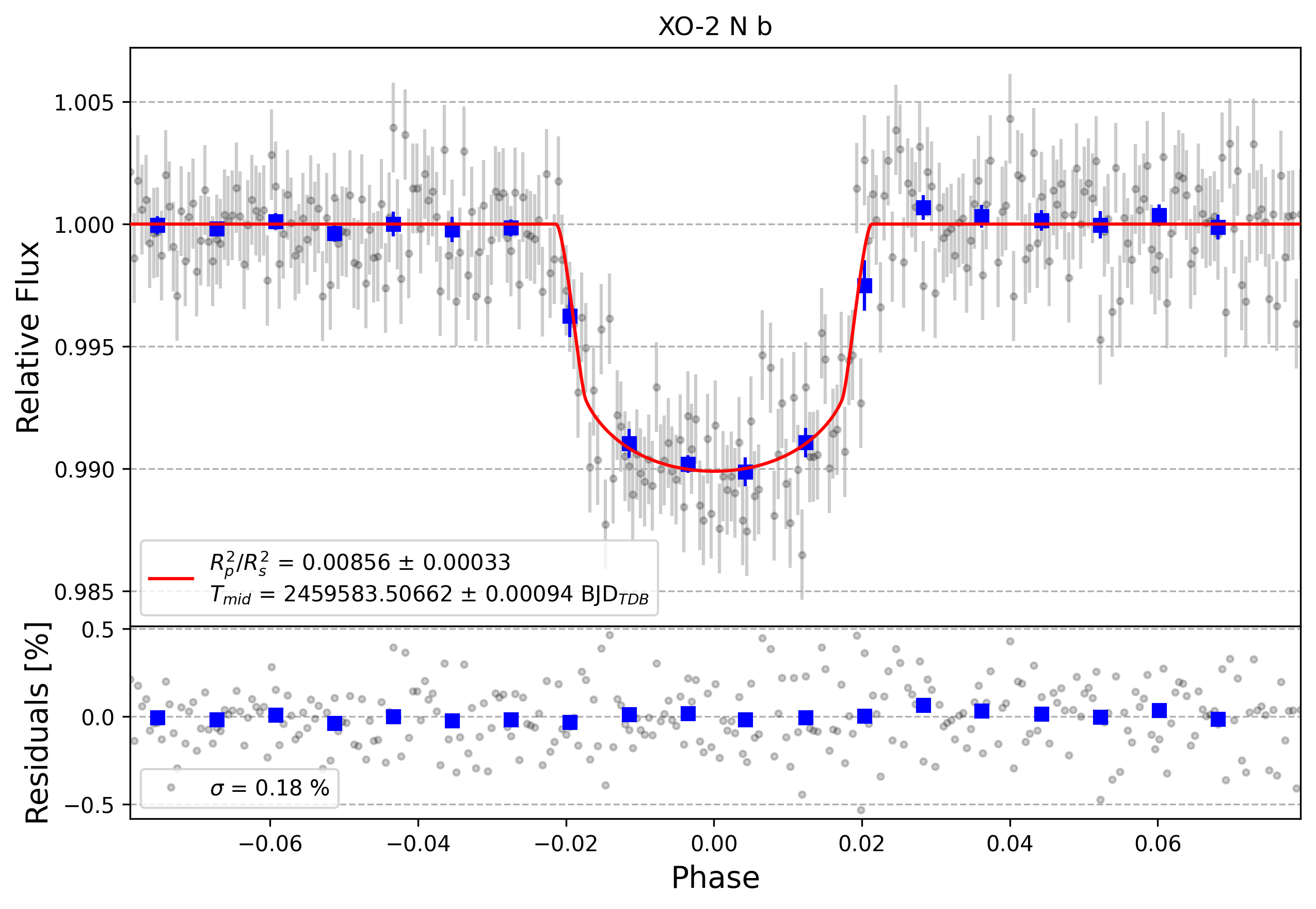 Light curve chart for e28dcccbe3d78082e9360bcc88be04eb