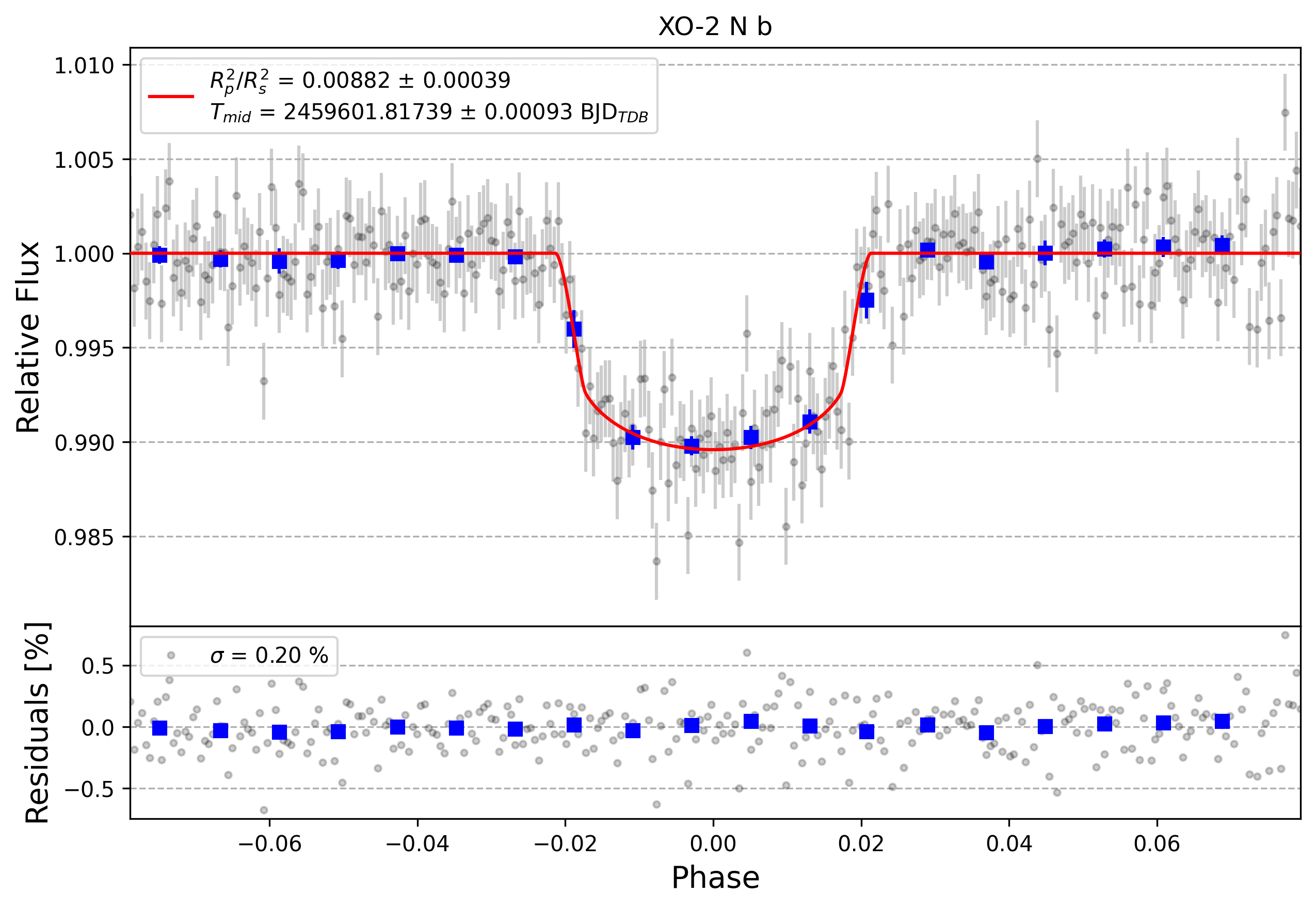 Light curve chart for f9cef661ab993543e0870149ceb53846