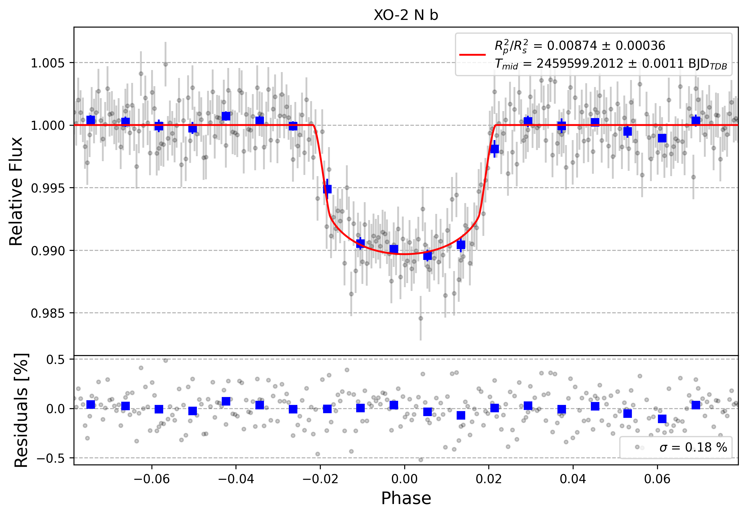 Light curve chart for fd0ad627ebe11a582f27097da12b9281