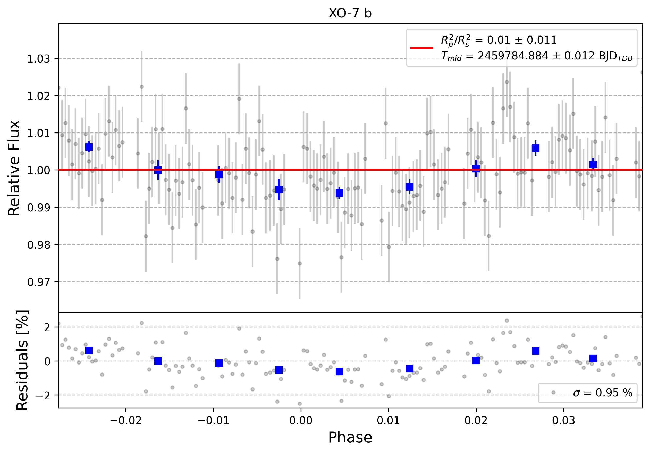 Light curve chart for 0001825