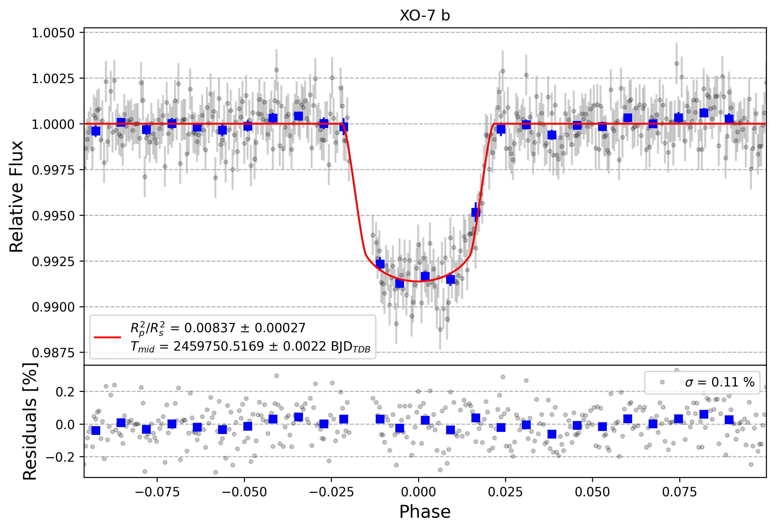 Light curve chart for 64be506617298b6e7ee7abcd270f7742