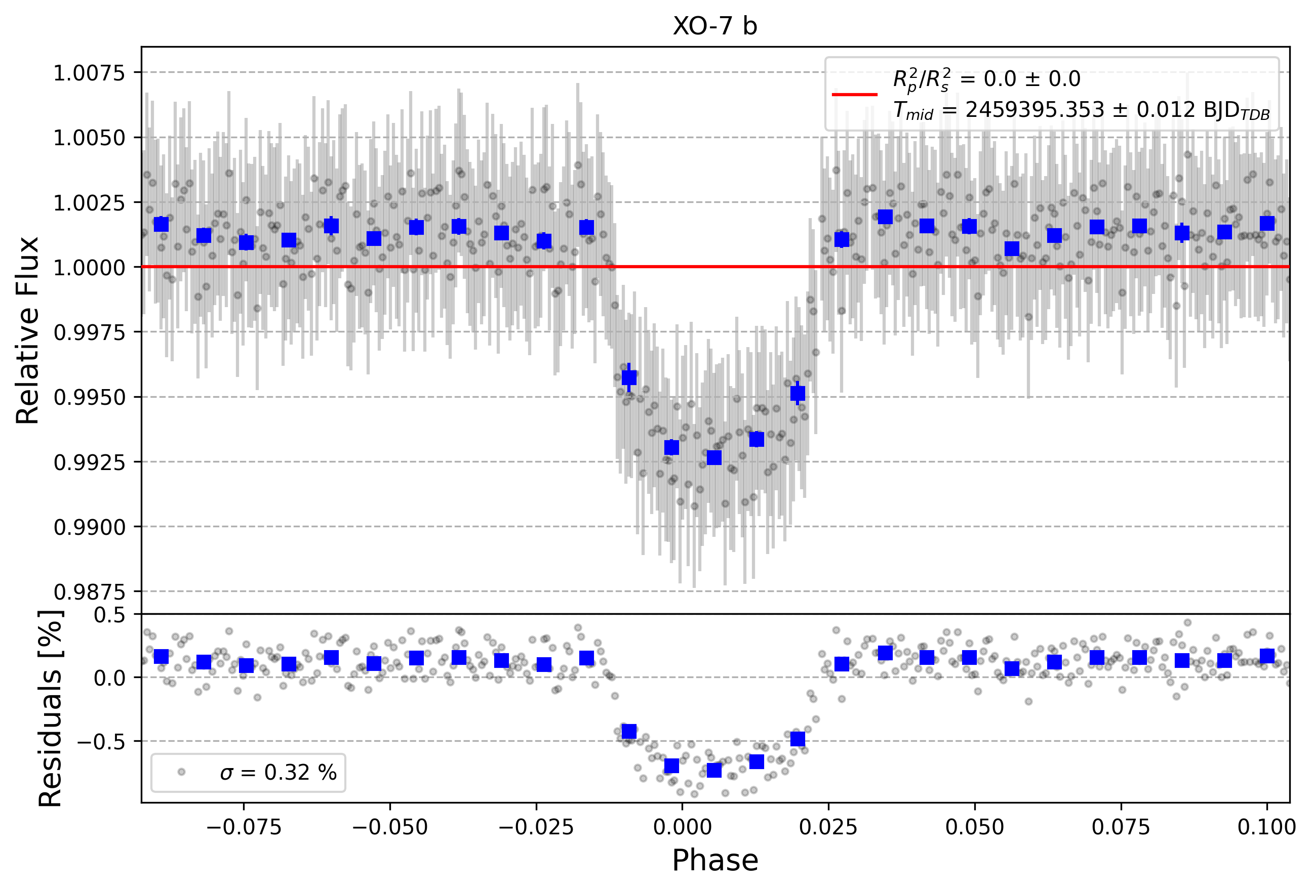 Light curve chart for 9133eafb05ef29b0748abe8c5d27593c