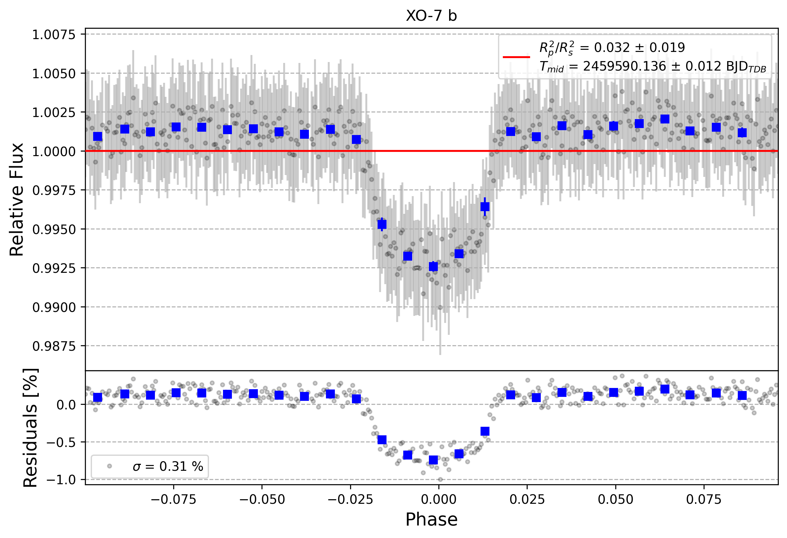 Light curve chart for ad51bc5ac25c4a4a1b7105ecf69c05e6